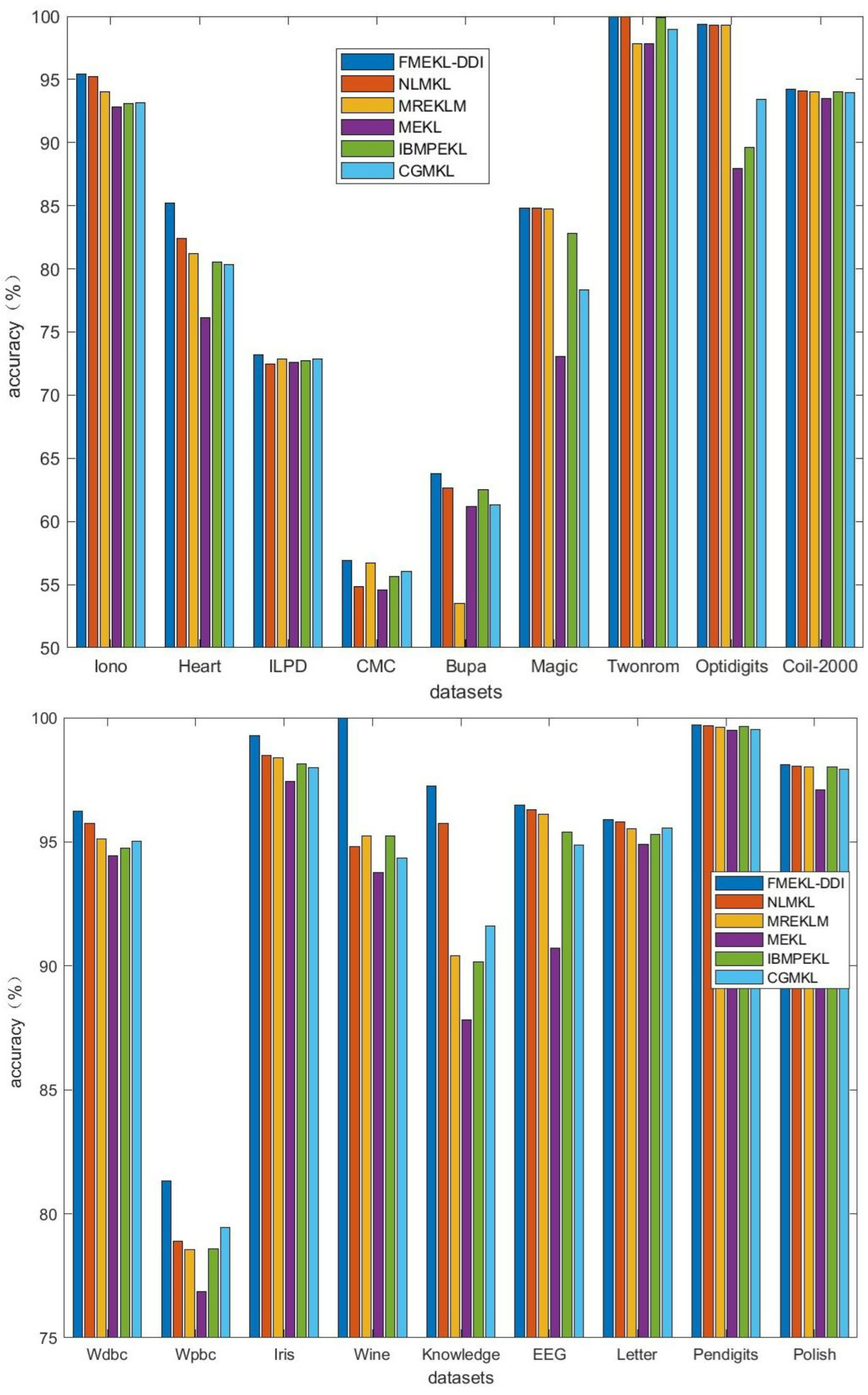 Electronics 14 01879 g003