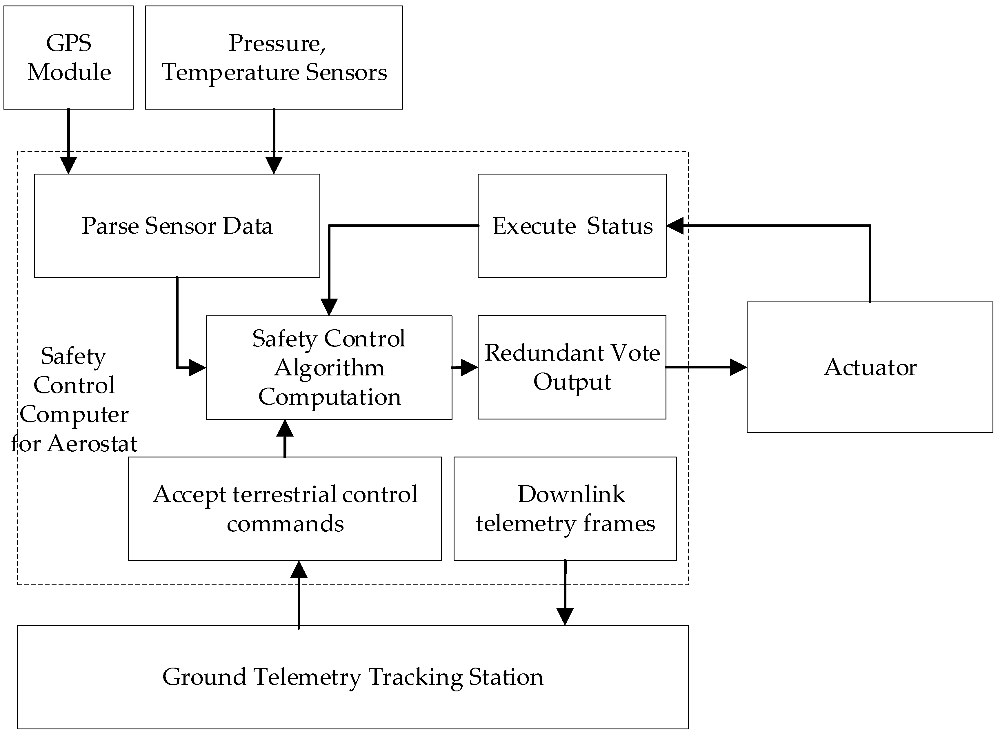 Electronics 14 01880 g001