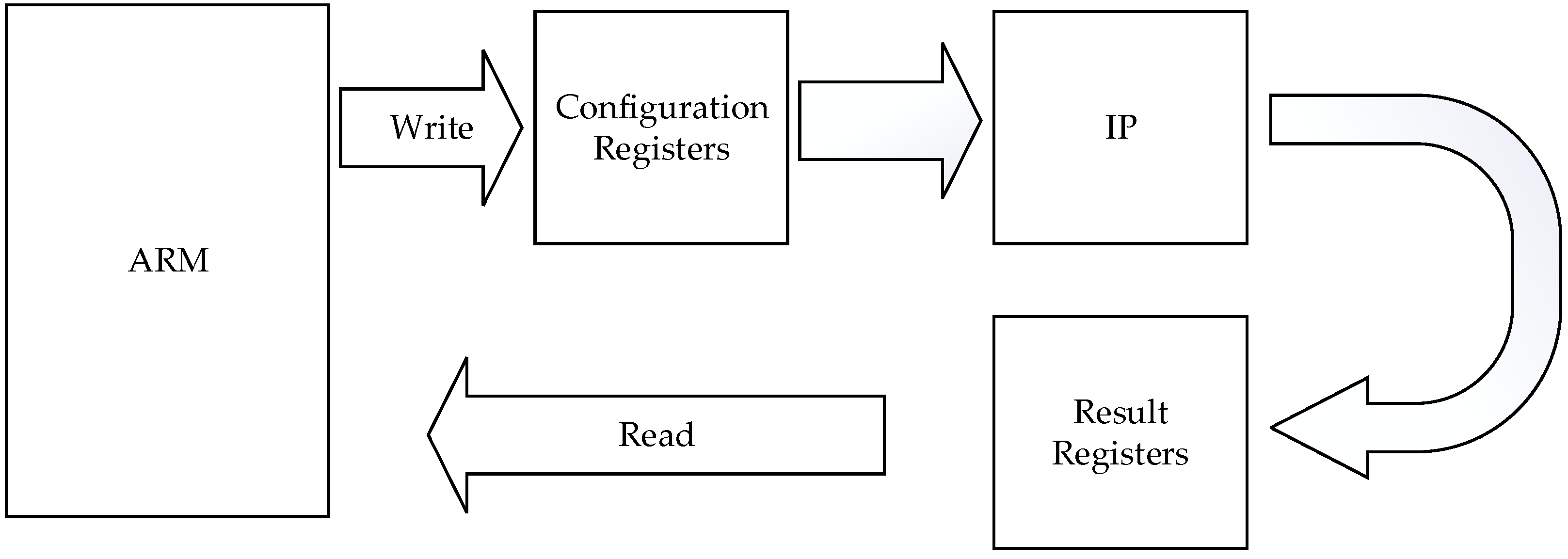 Electronics 14 01880 g003
