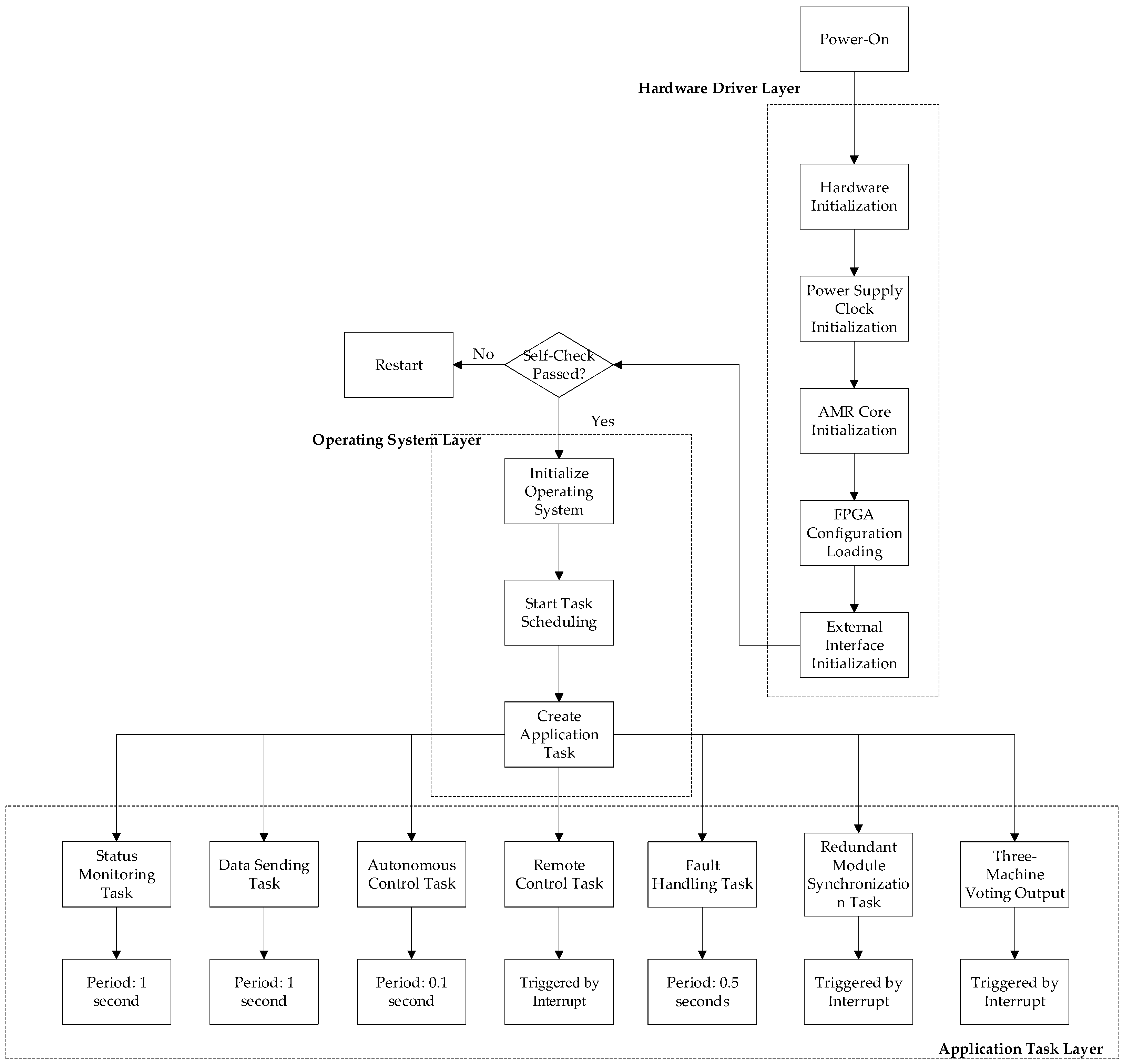 Electronics 14 01880 g007