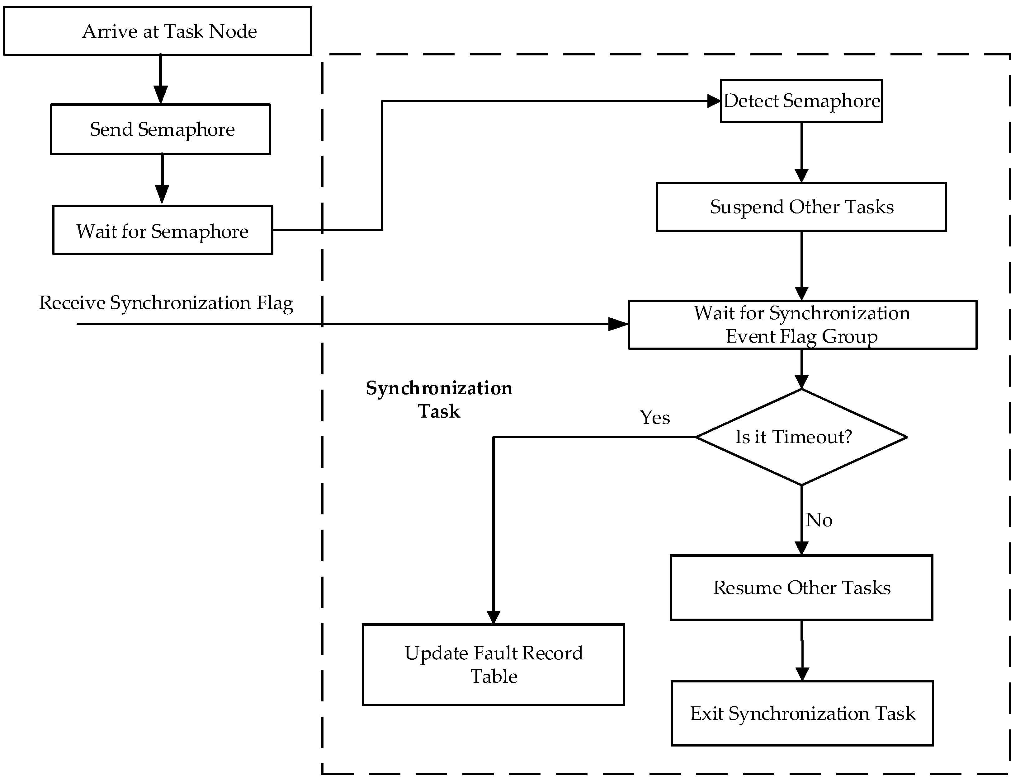 Electronics 14 01880 g009