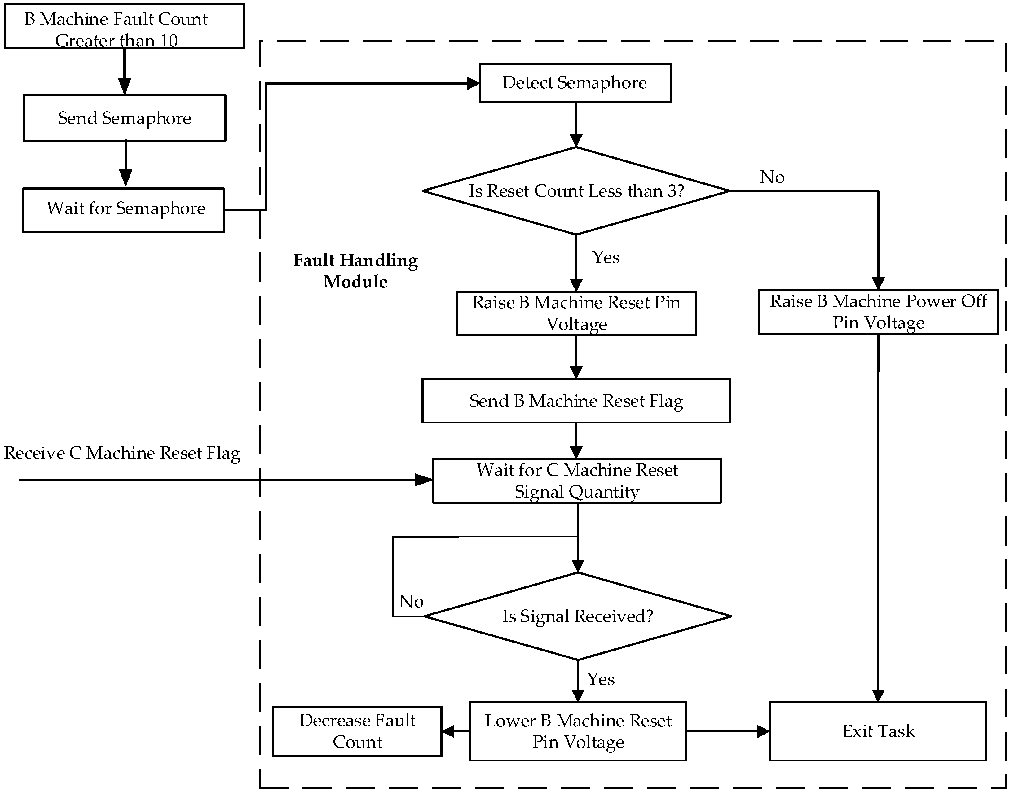 Electronics 14 01880 g010