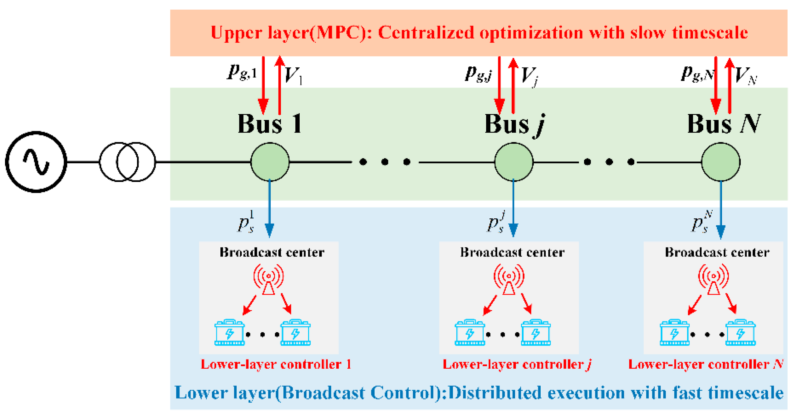 Electronics 14 01888 g001