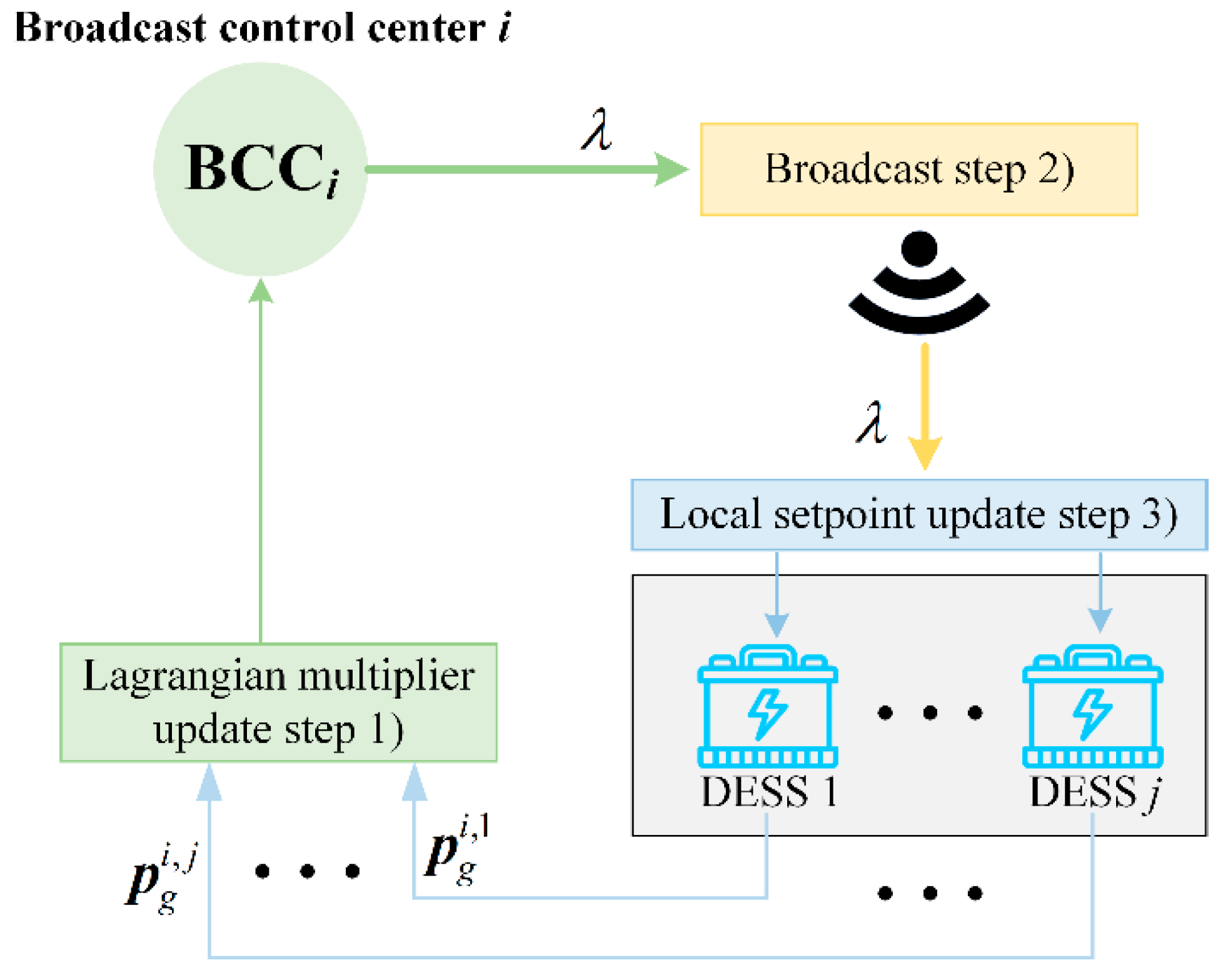Electronics 14 01888 g002