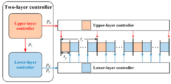 Electronics 14 01888 g003