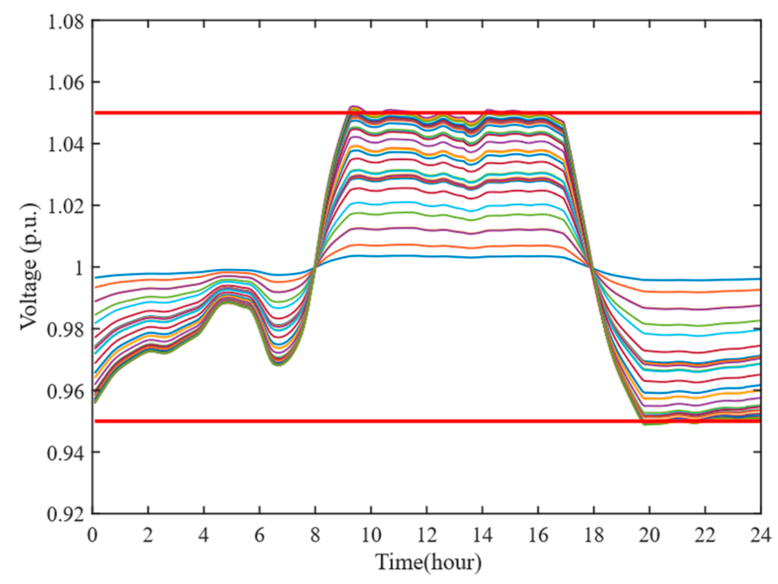 Electronics 14 01888 g007