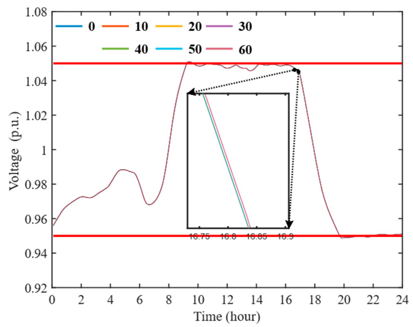 Electronics 14 01888 g011