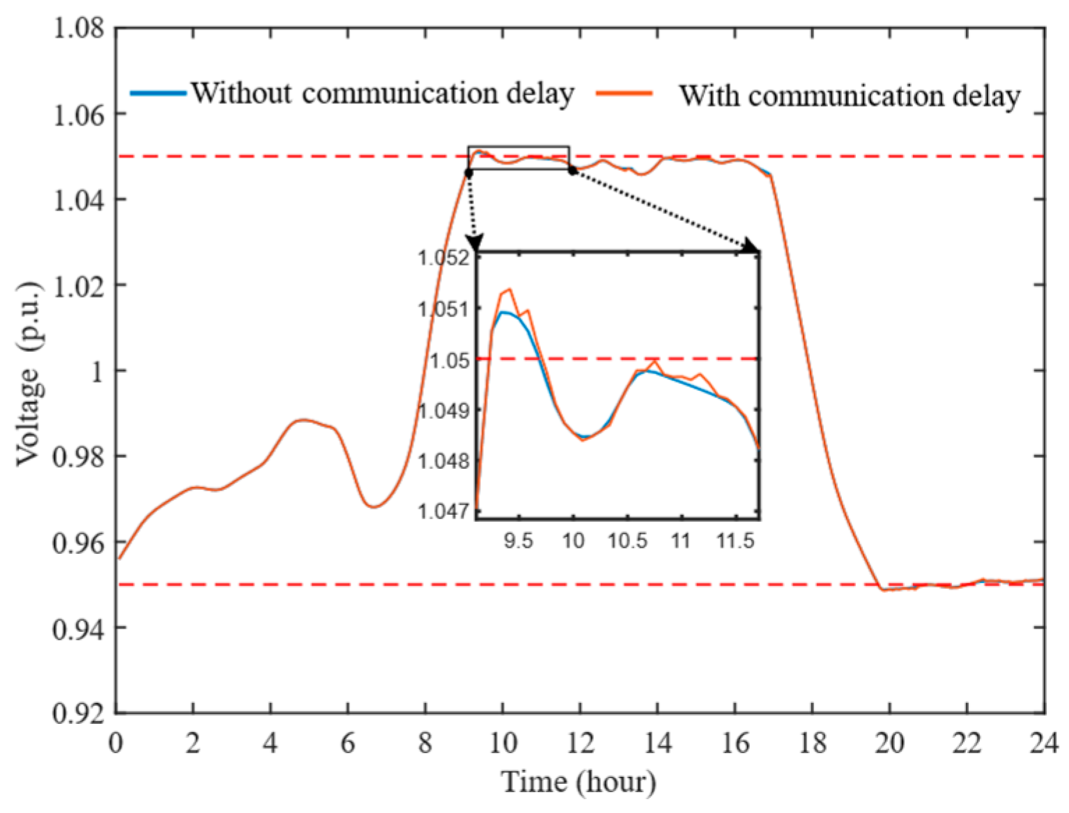 Electronics 14 01888 g012