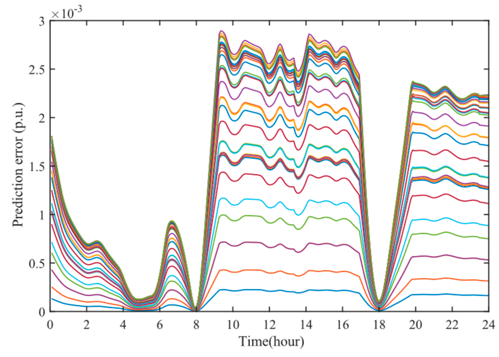 Electronics 14 01888 g013