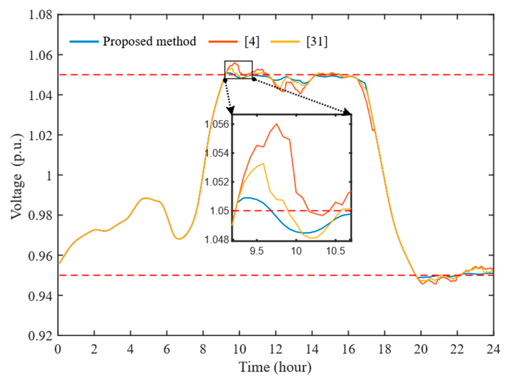 Electronics 14 01888 g014