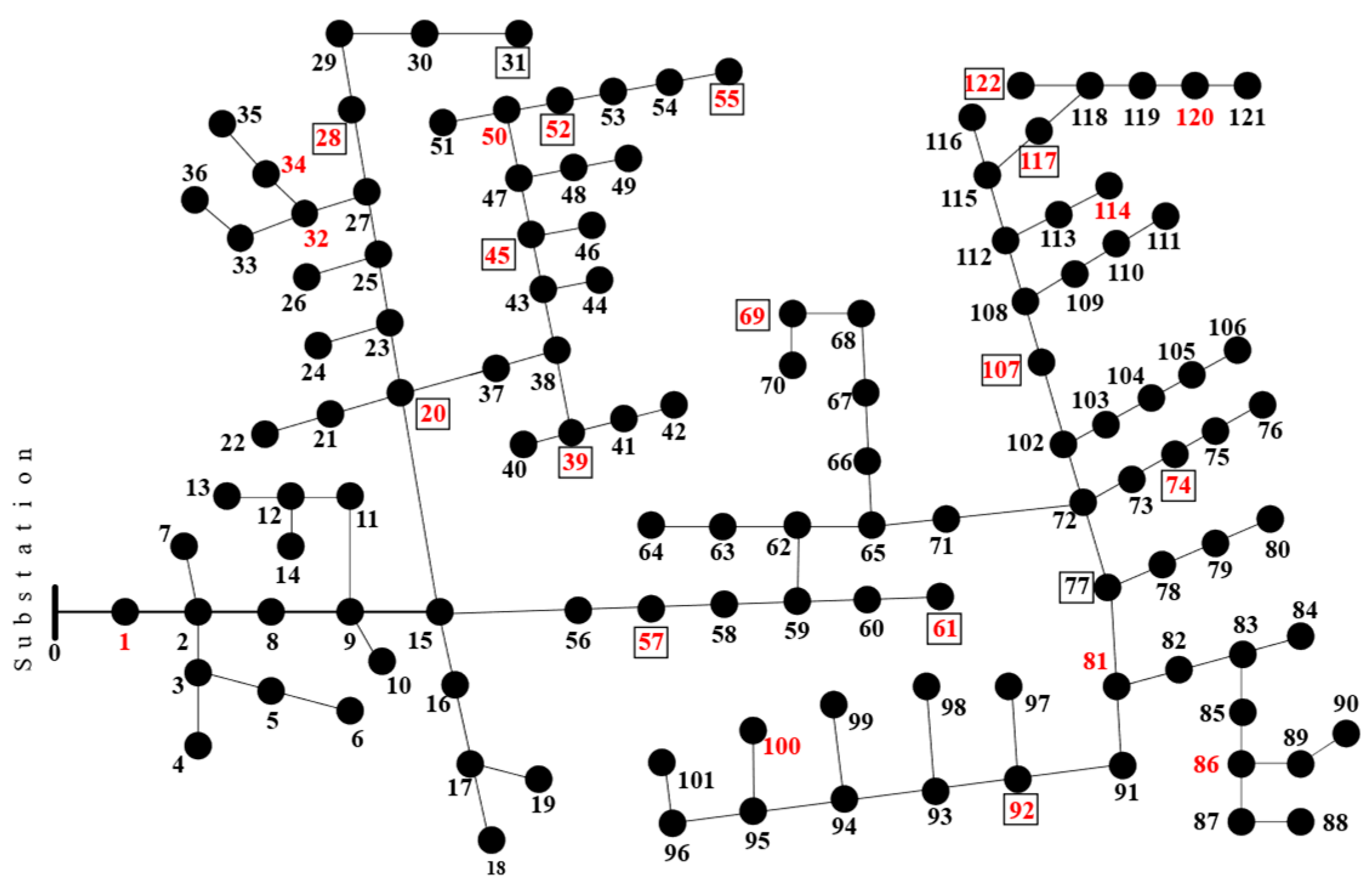 Electronics 14 01888 g015