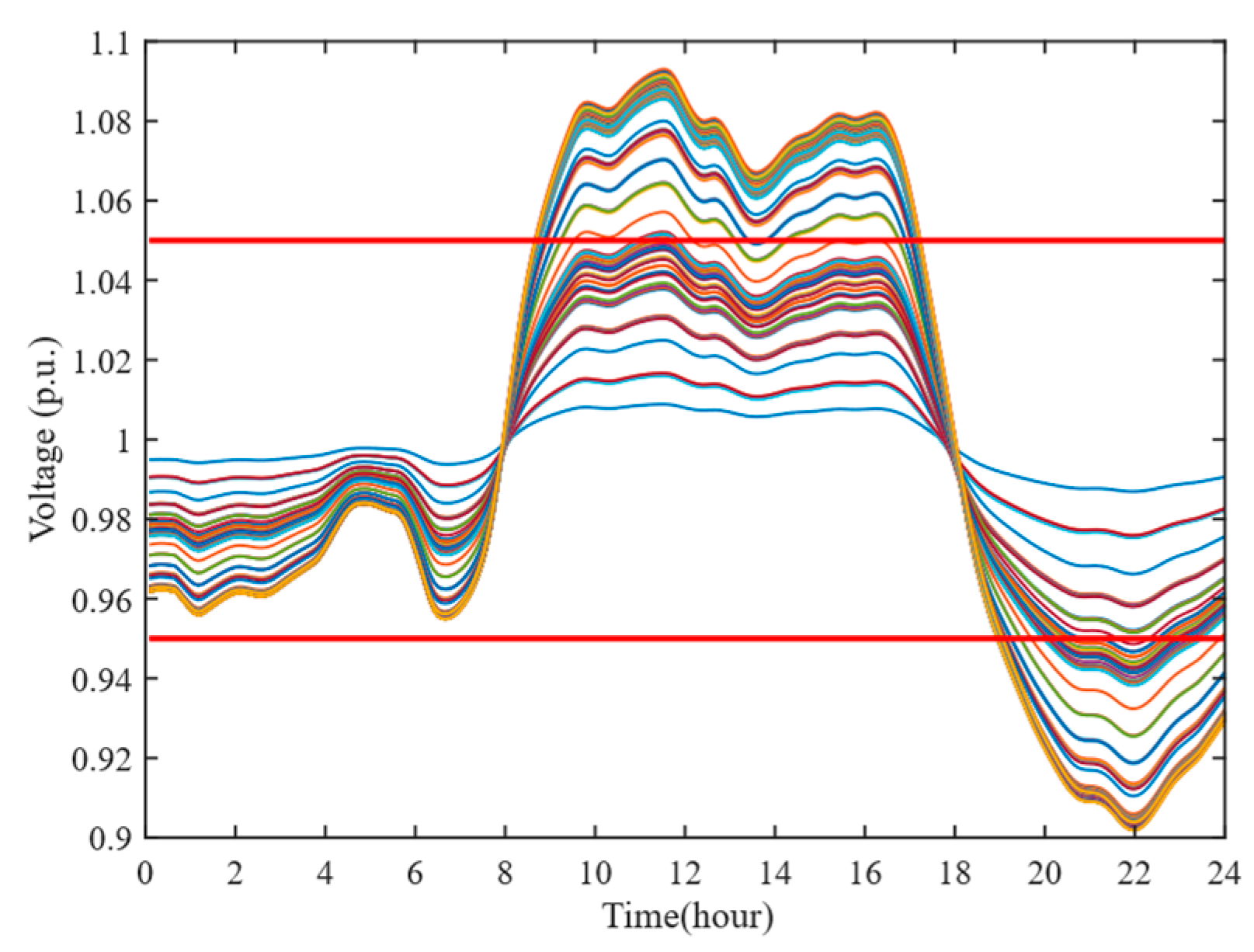 Electronics 14 01888 g016