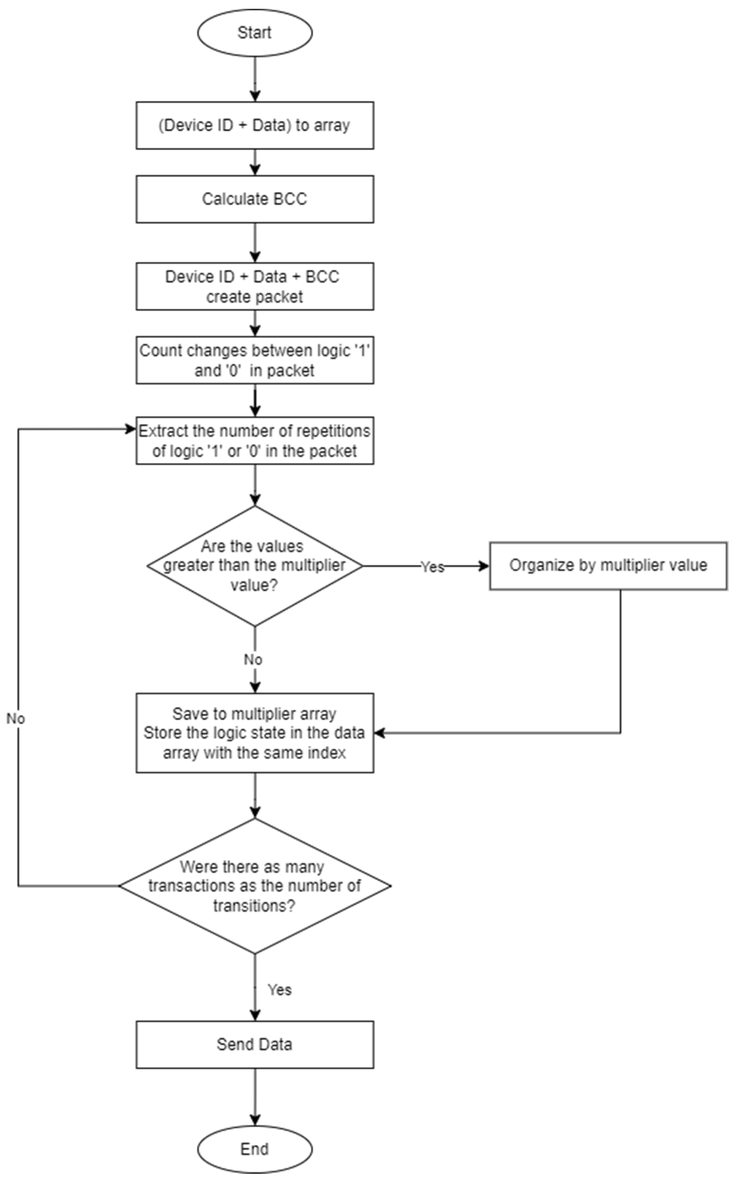 Electronics 14 01901 g013