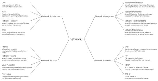 Electronics 14 01907 g0a6