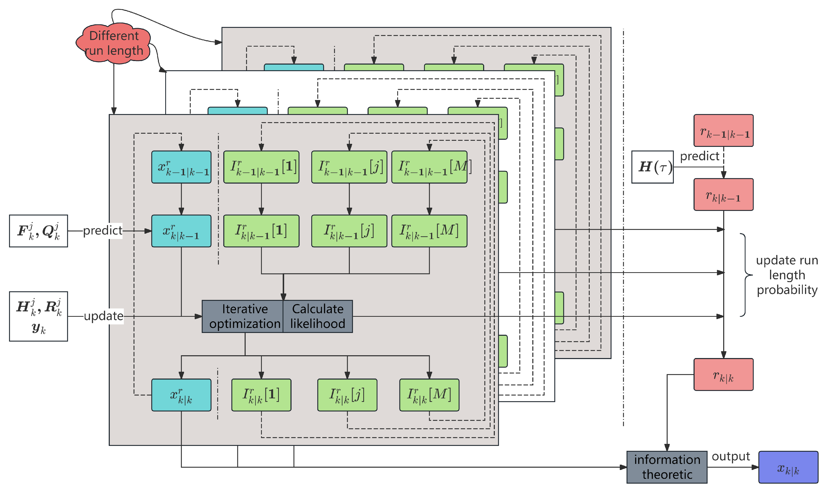 Electronics 14 01908 g001