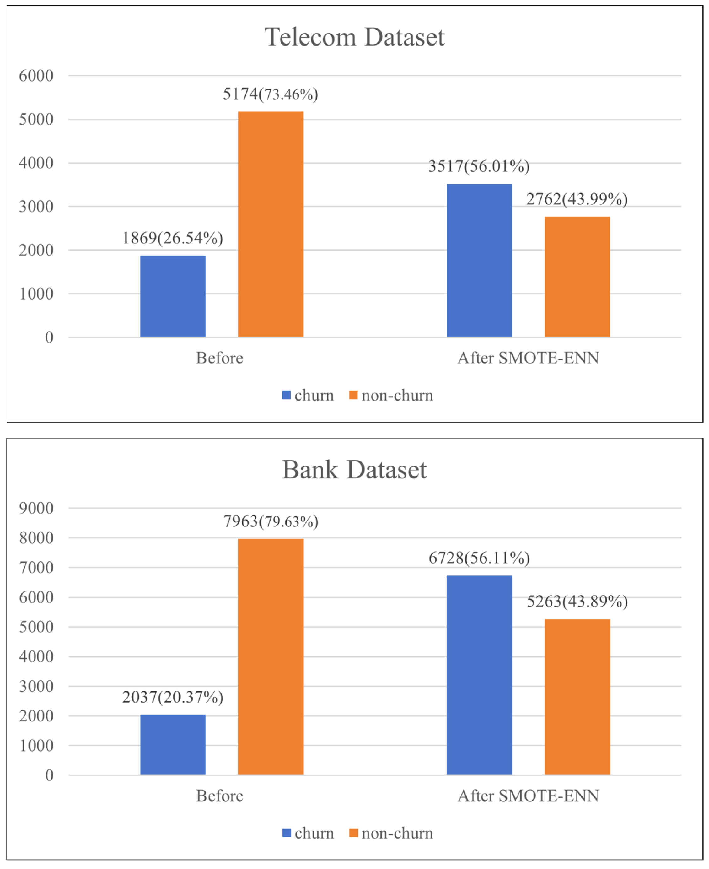 Electronics 14 01916 g003a