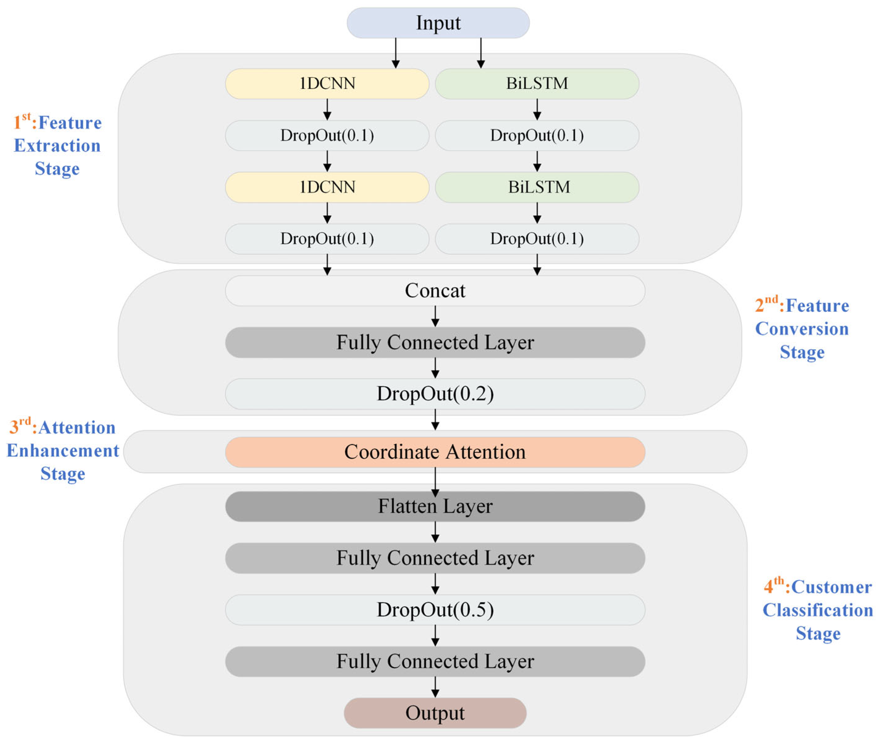 Electronics 14 01916 g004