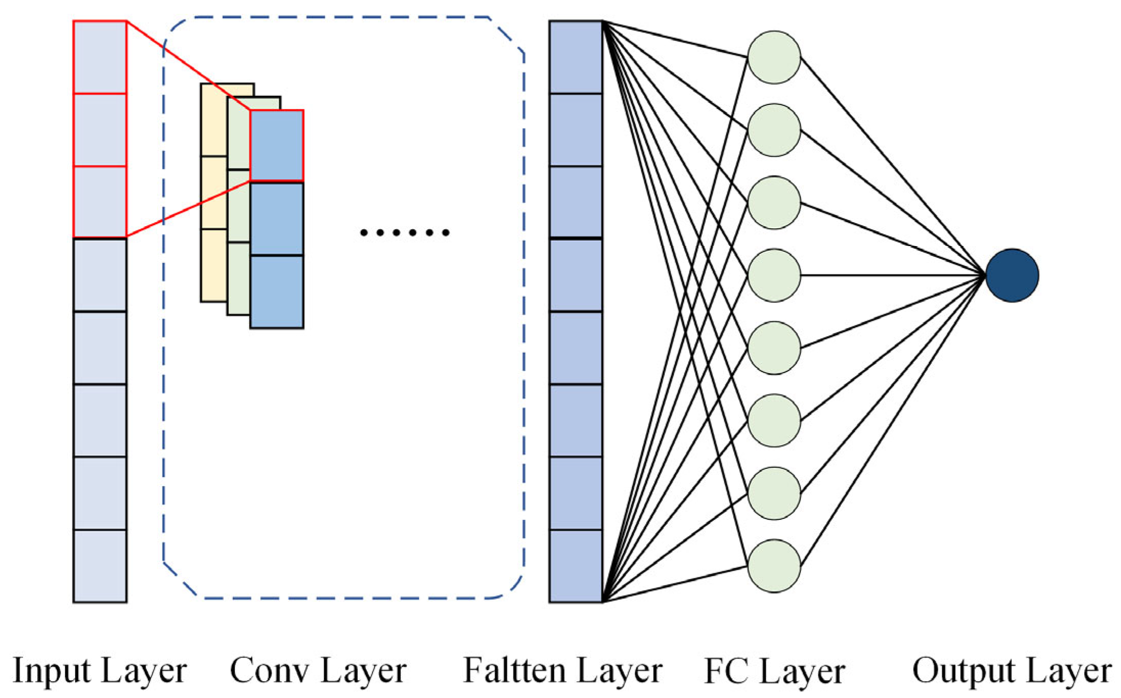 Electronics 14 01916 g005