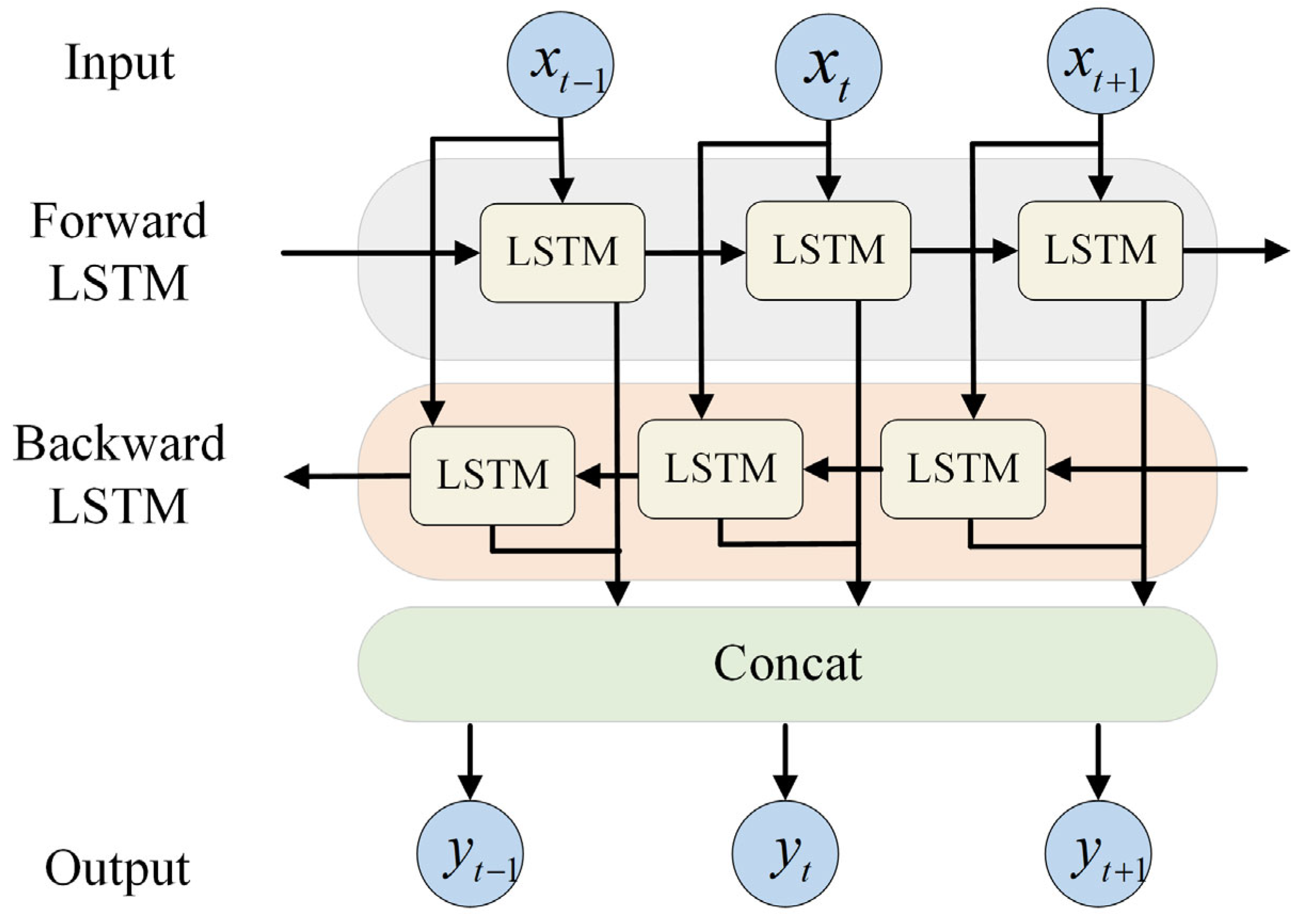 Electronics 14 01916 g006