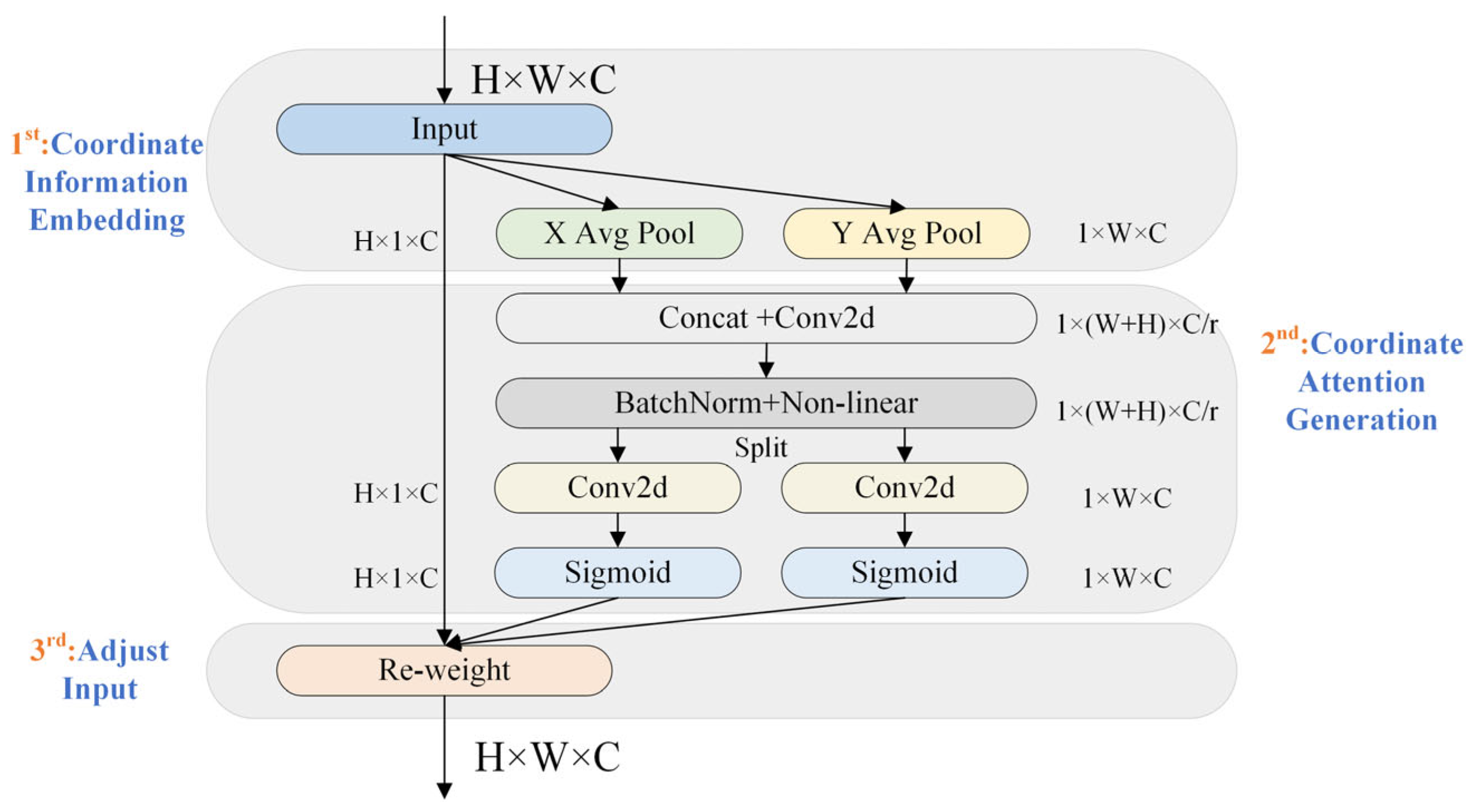 Electronics 14 01916 g008