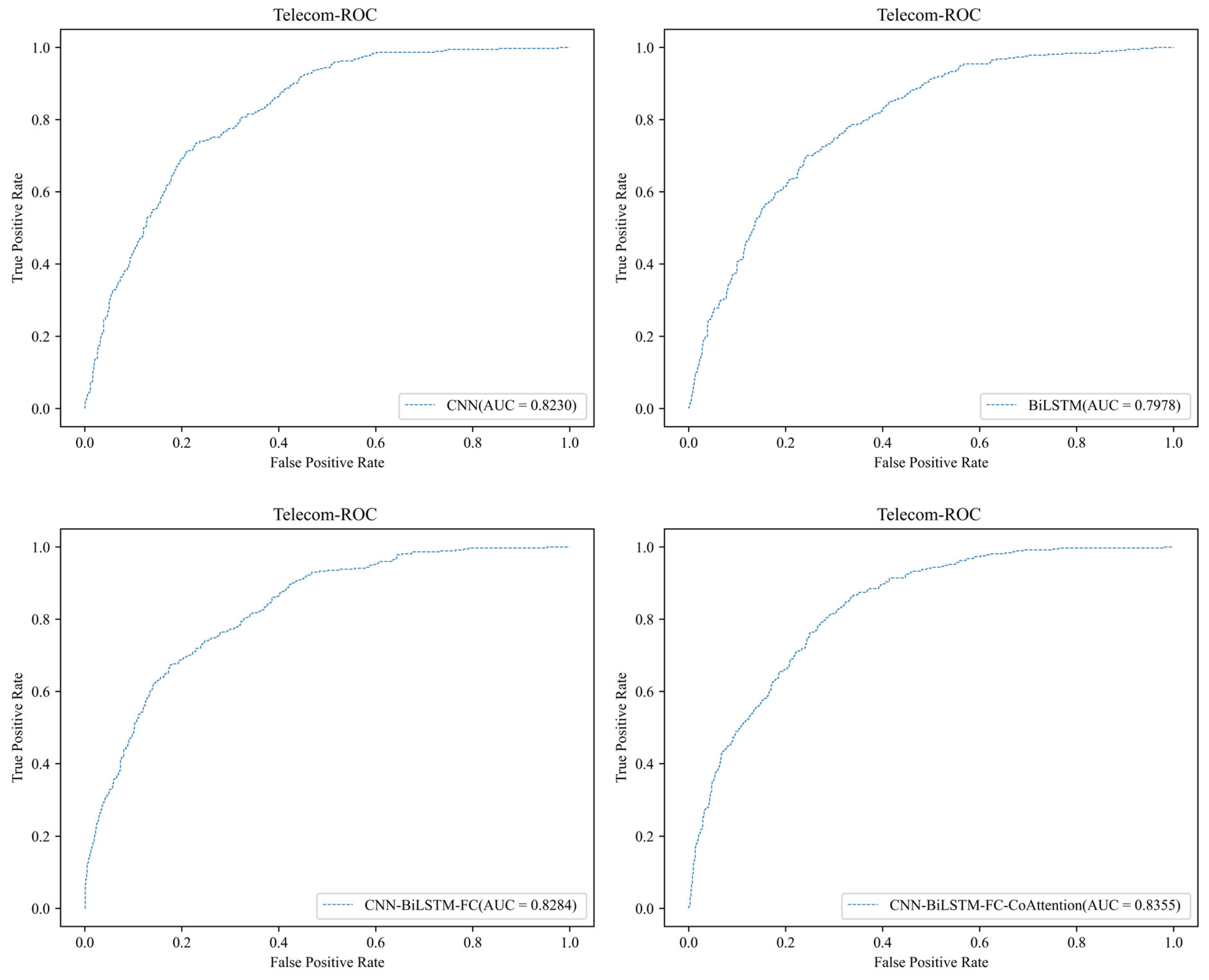 Electronics 14 01916 g012