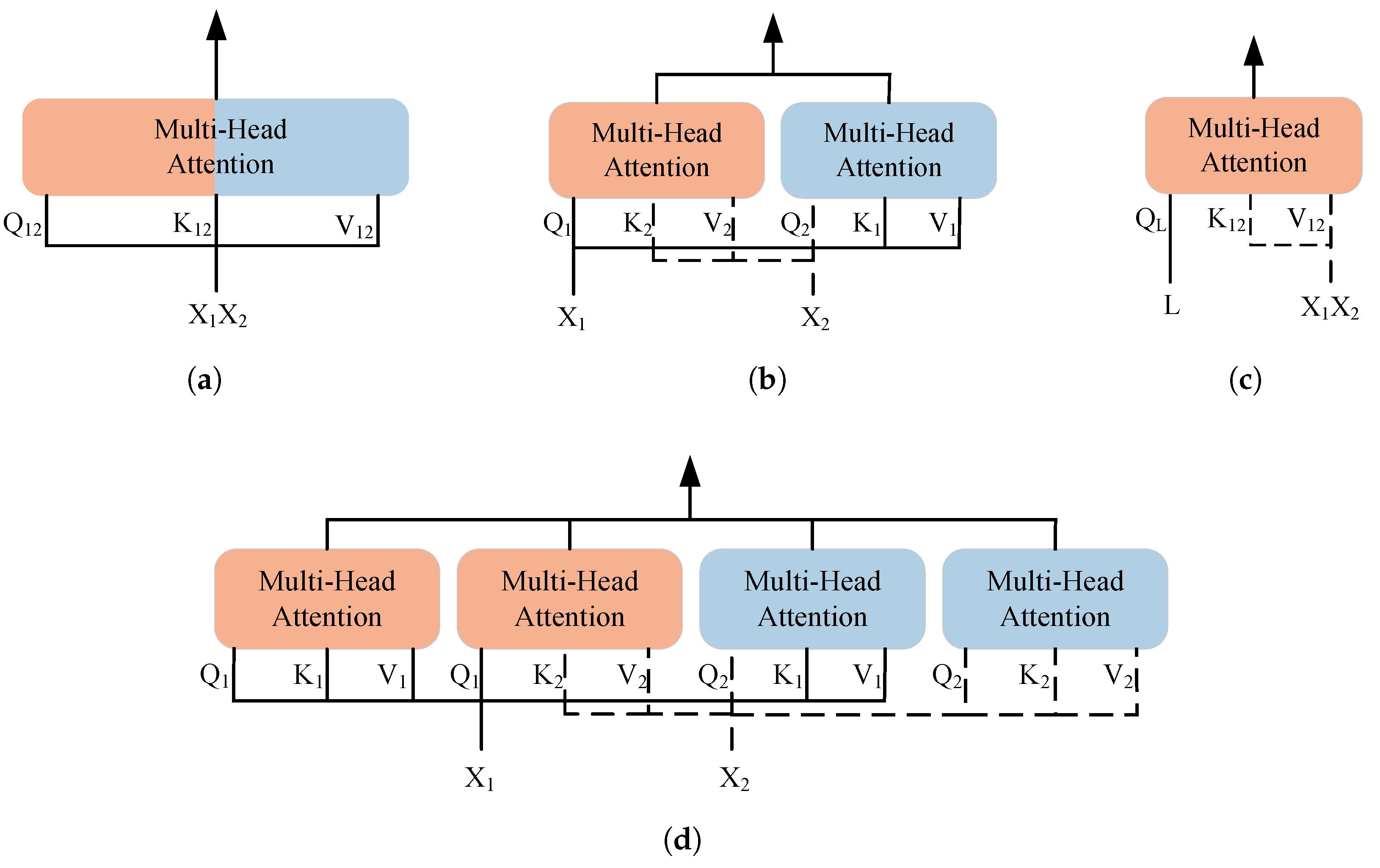 Electronics 14 01926 g001