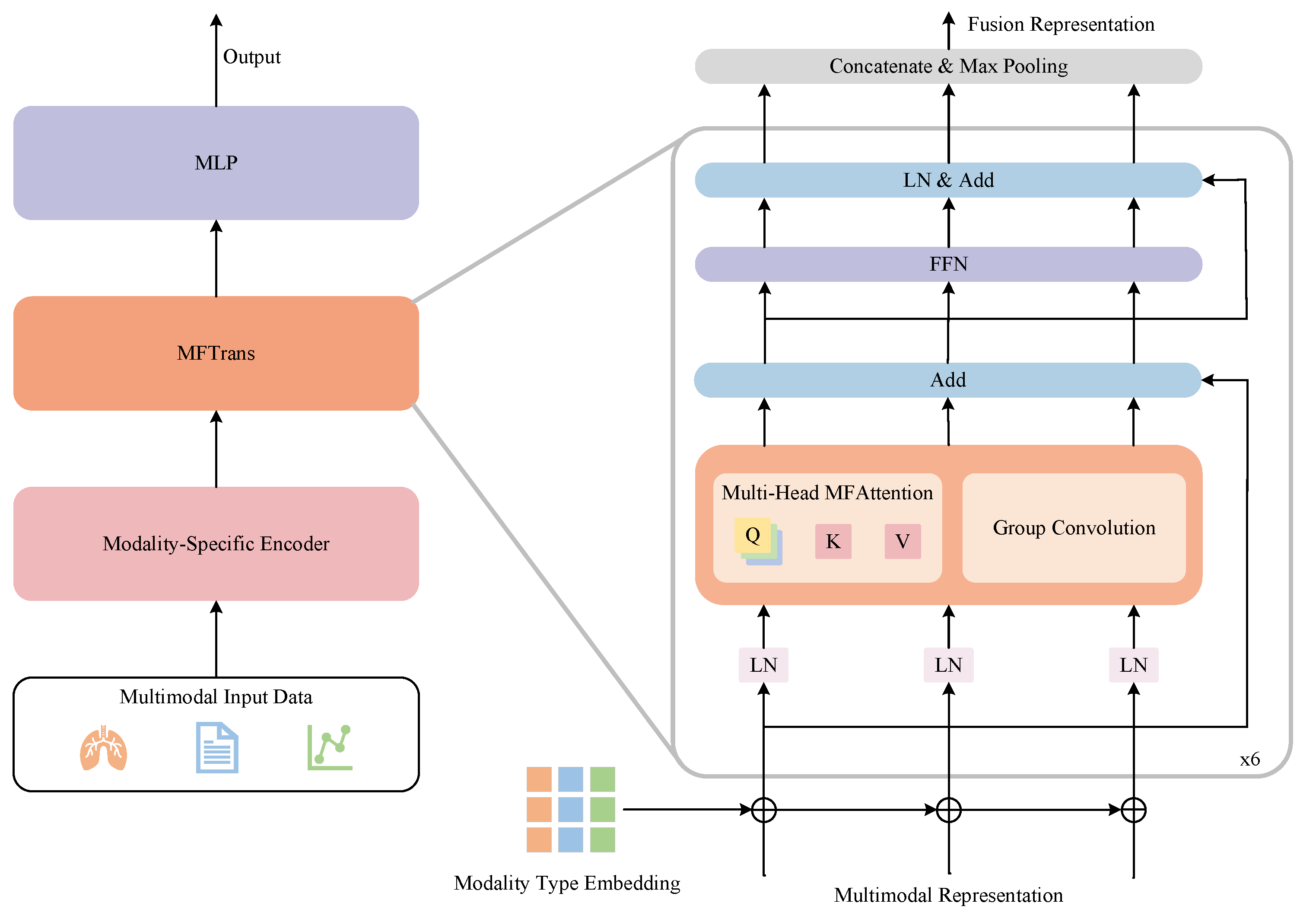 Electronics 14 01926 g003