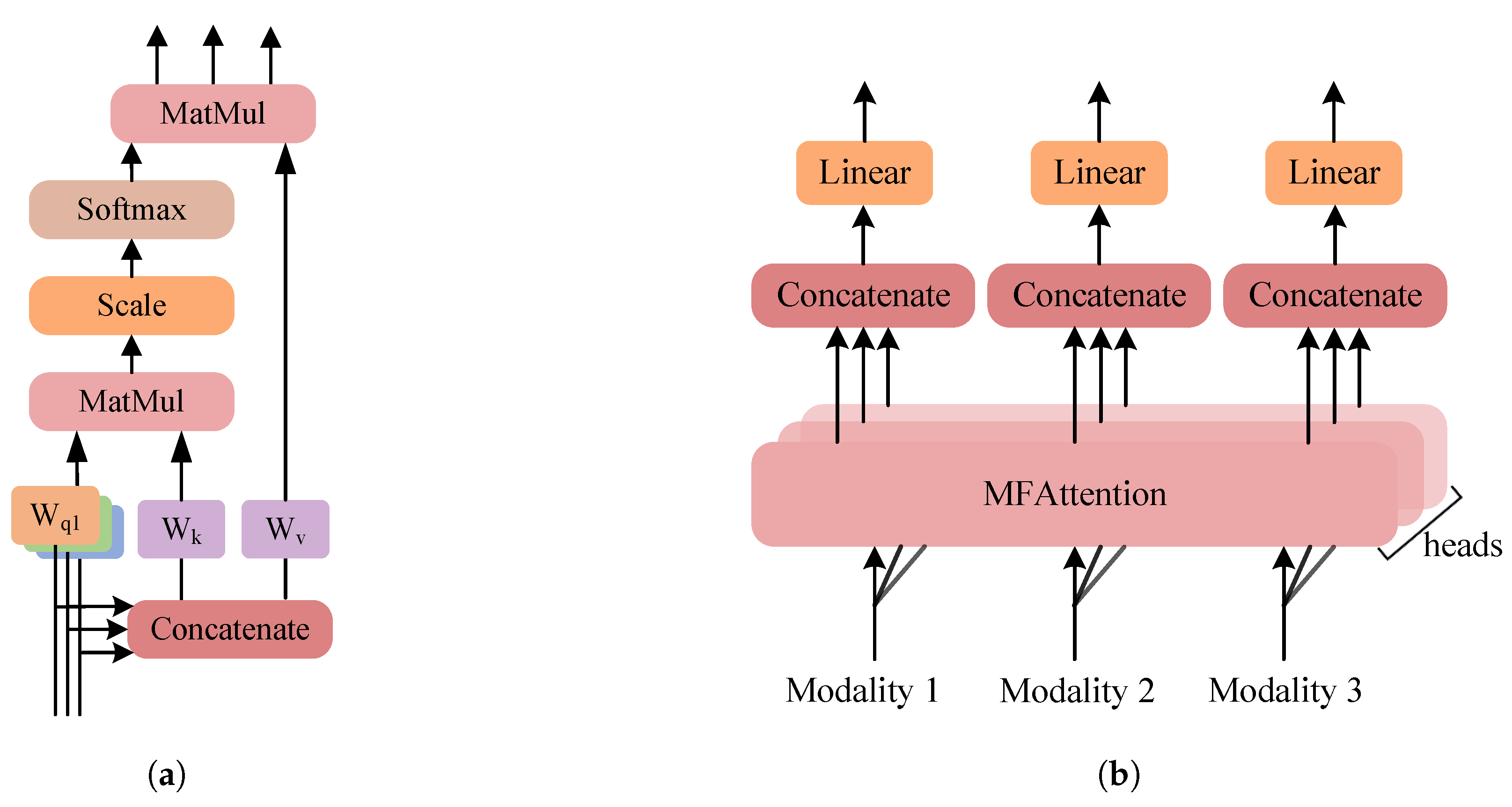 Electronics 14 01926 g004