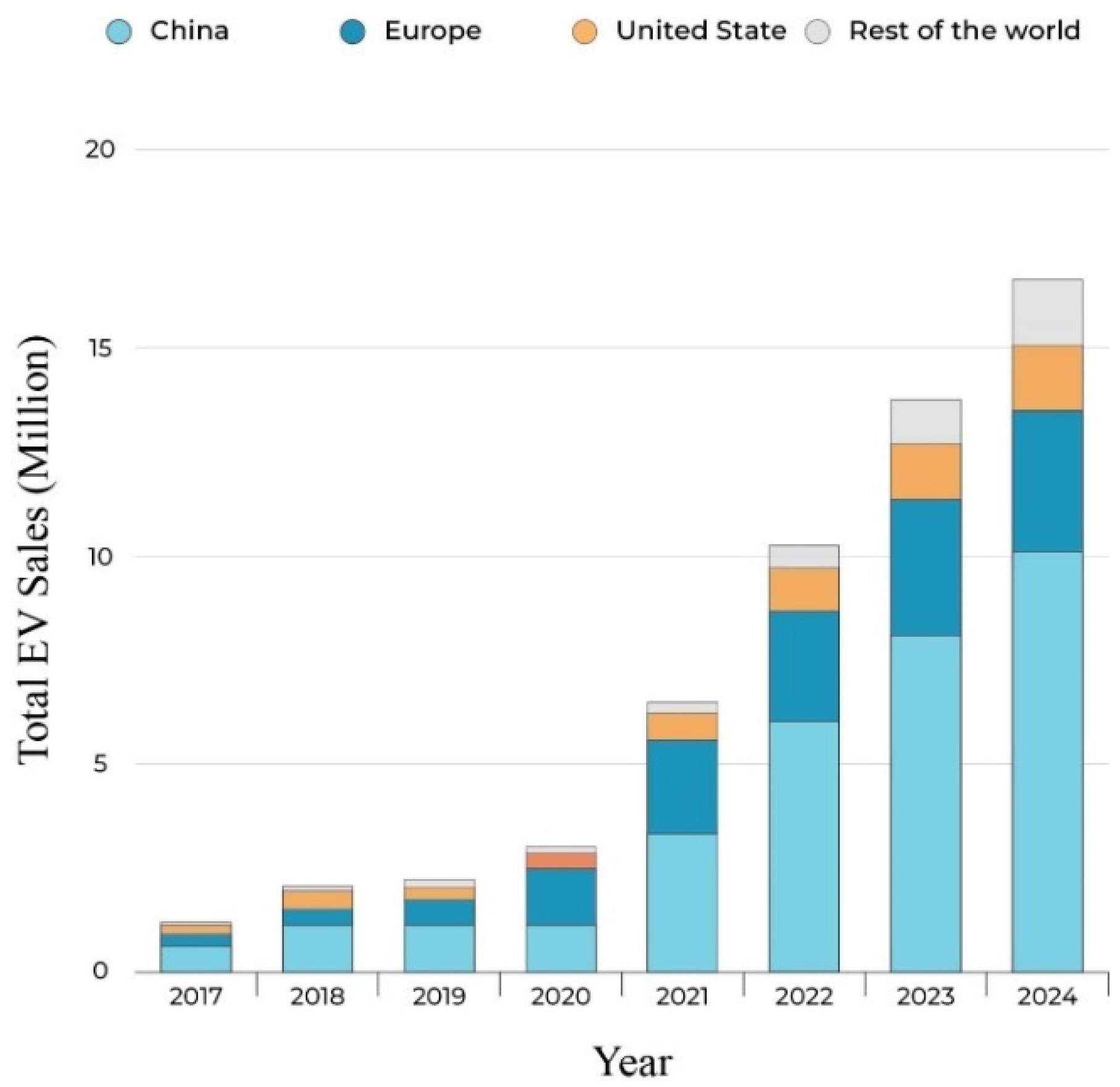 Electronics 14 01928 g001