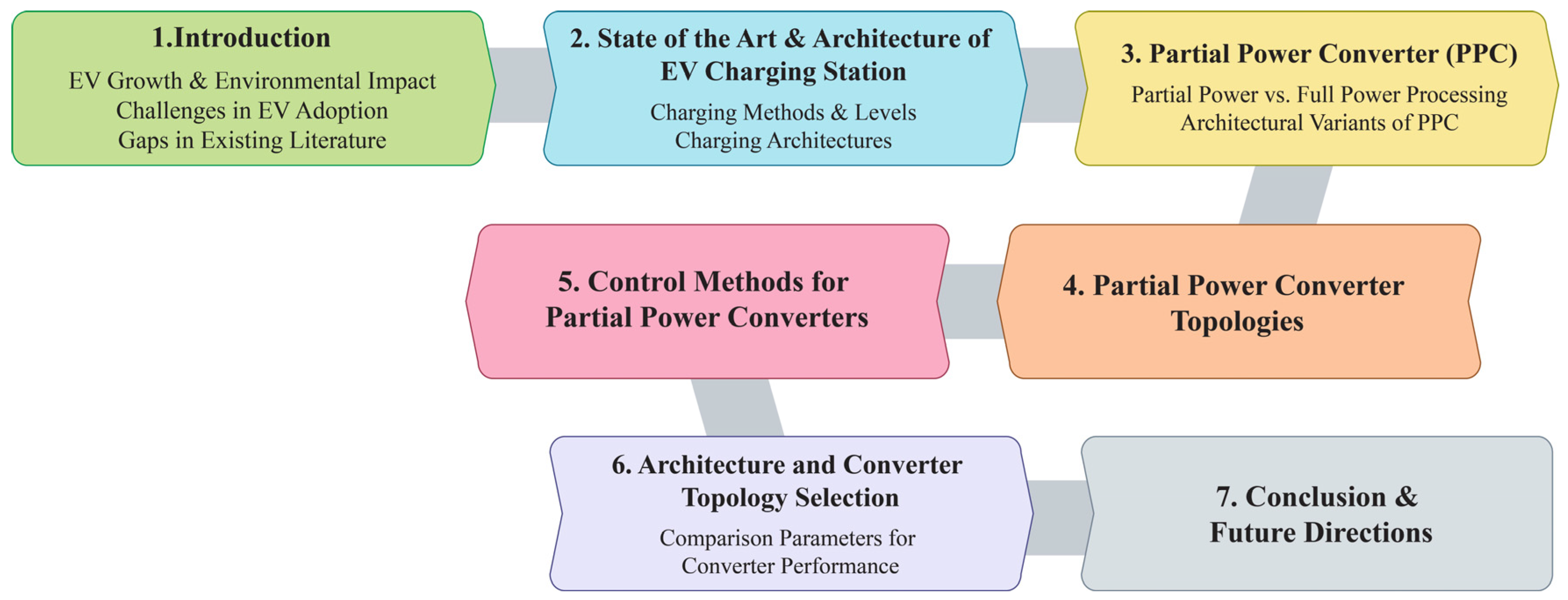 Electronics 14 01928 g002