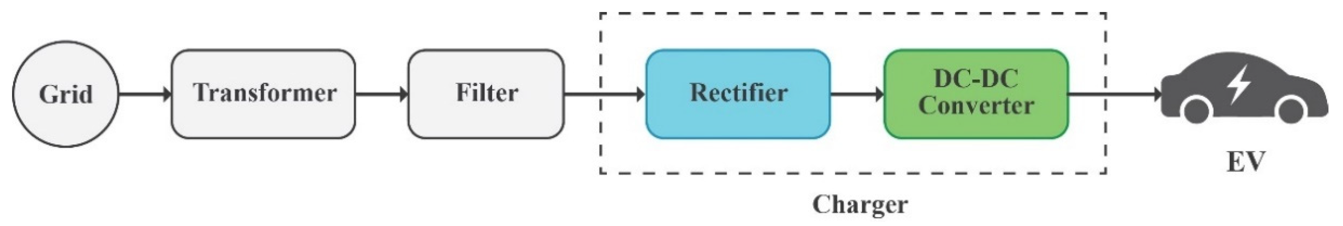 Electronics 14 01928 g003