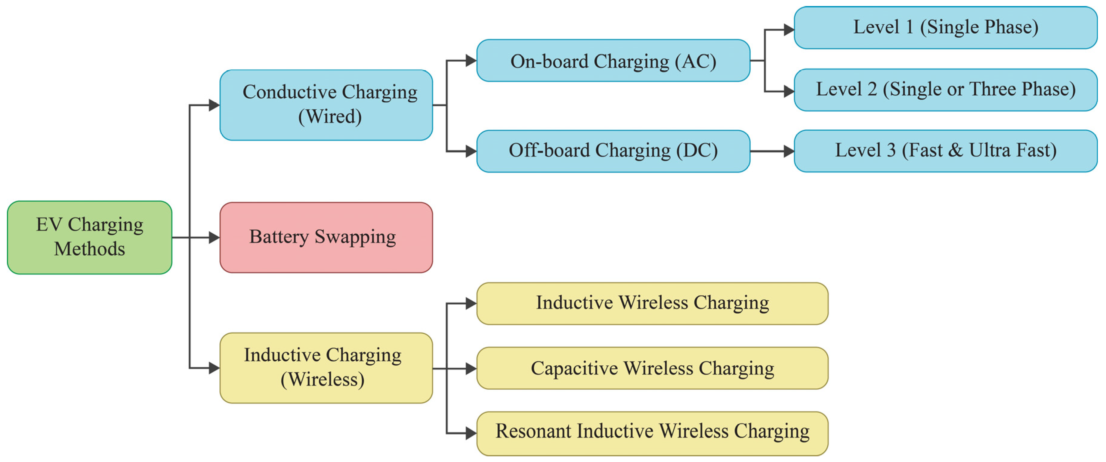 Electronics 14 01928 g005