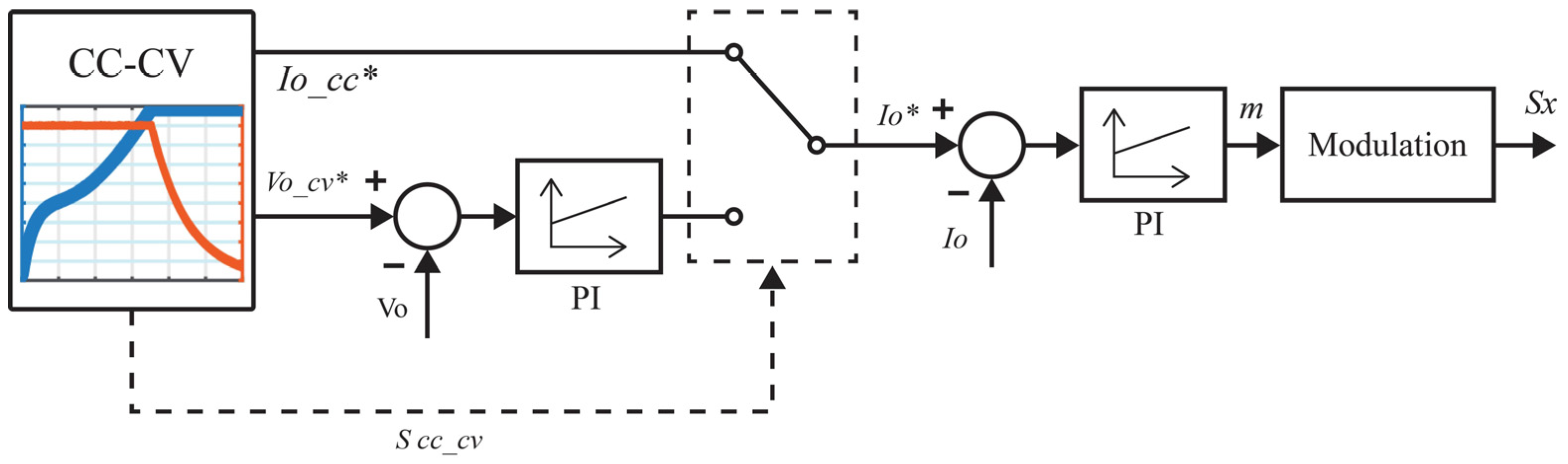 Electronics 14 01928 g025