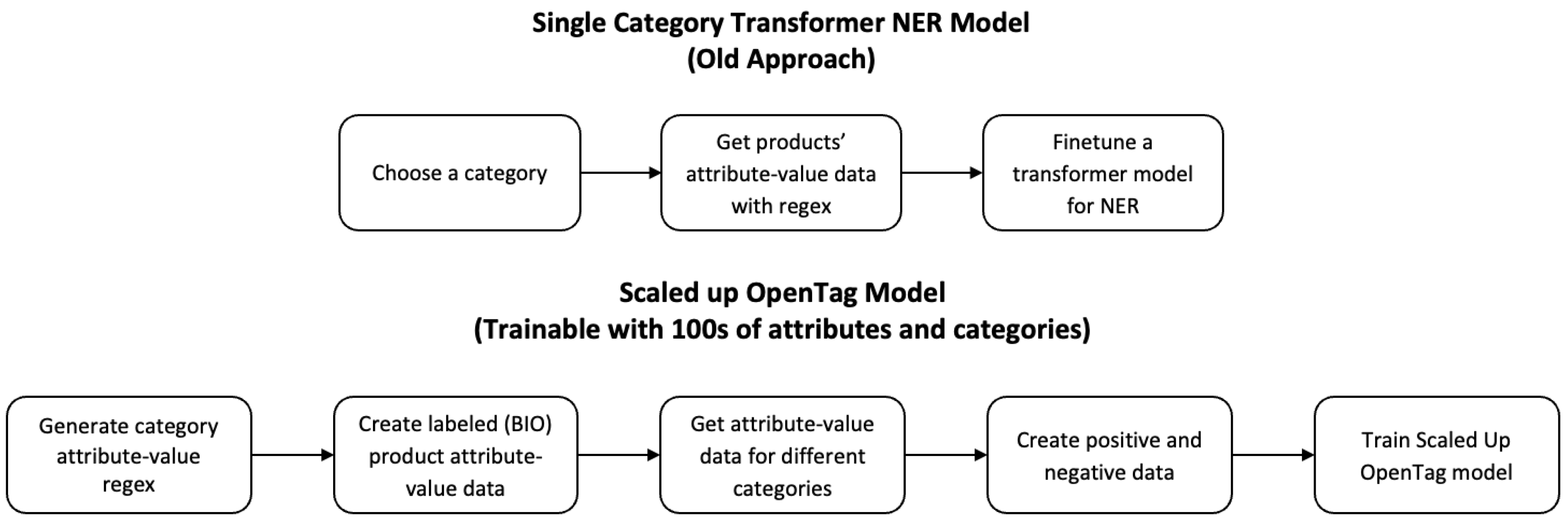Electronics 14 01930 g002