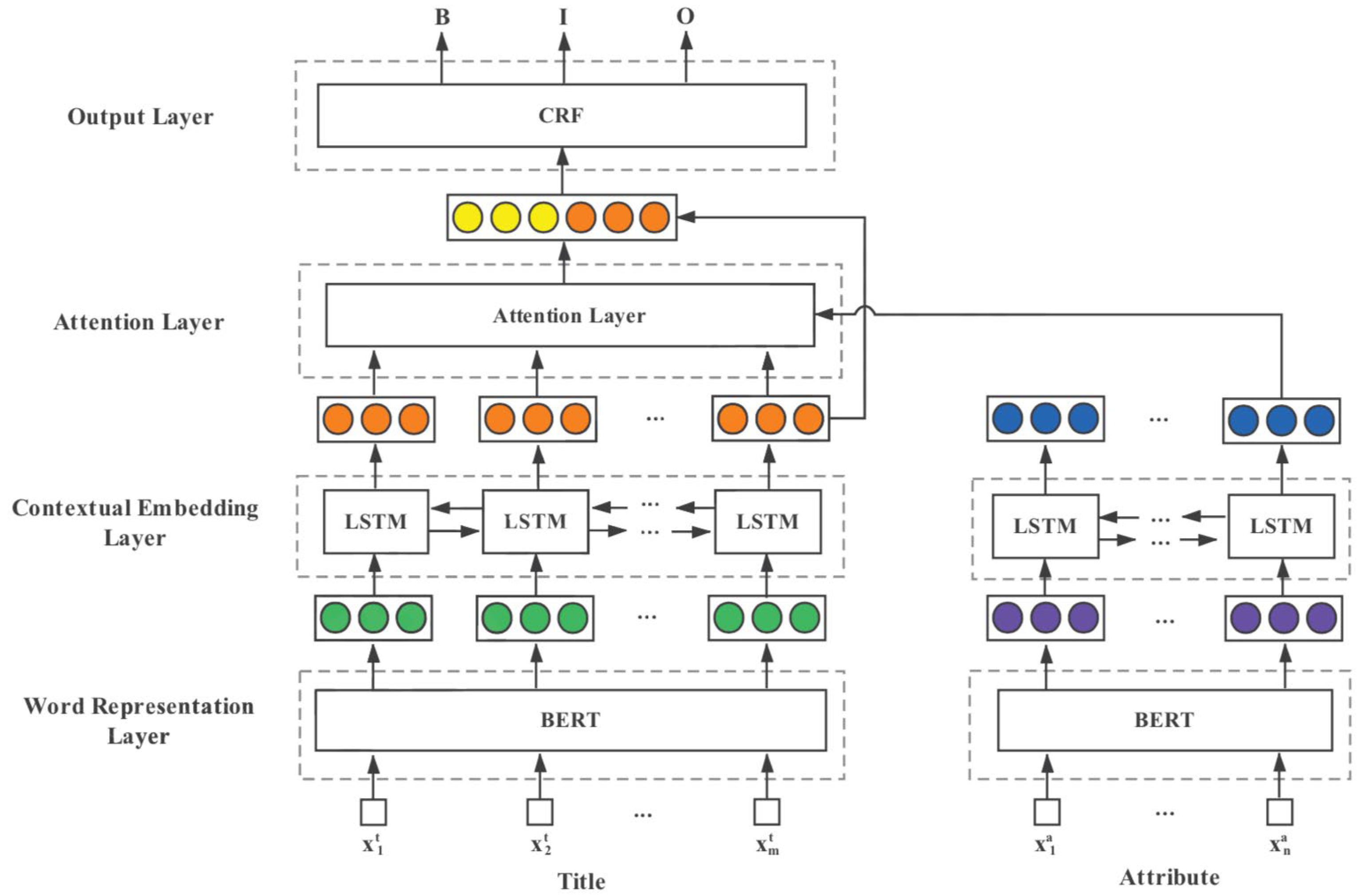 Electronics 14 01930 g003