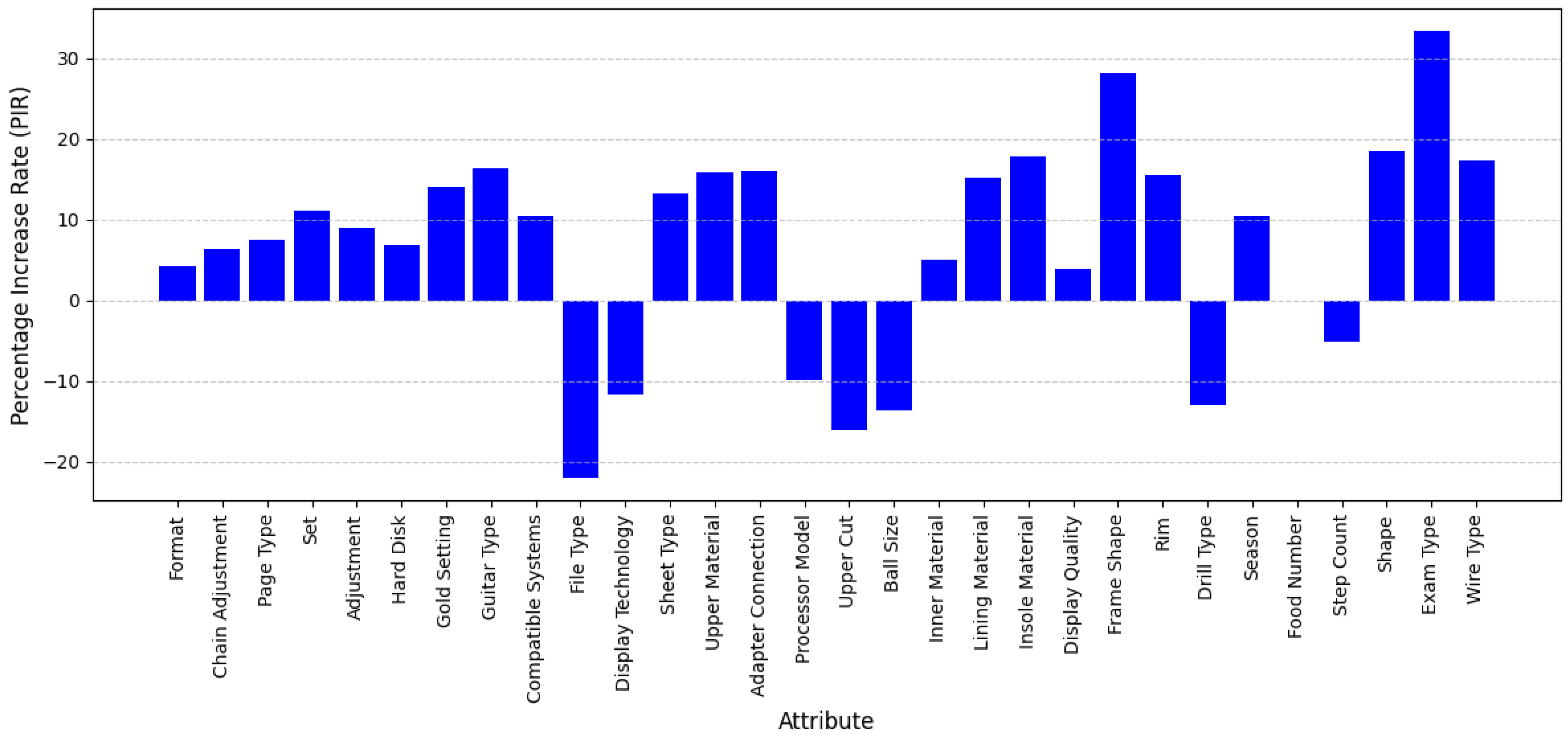 Electronics 14 01930 g005
