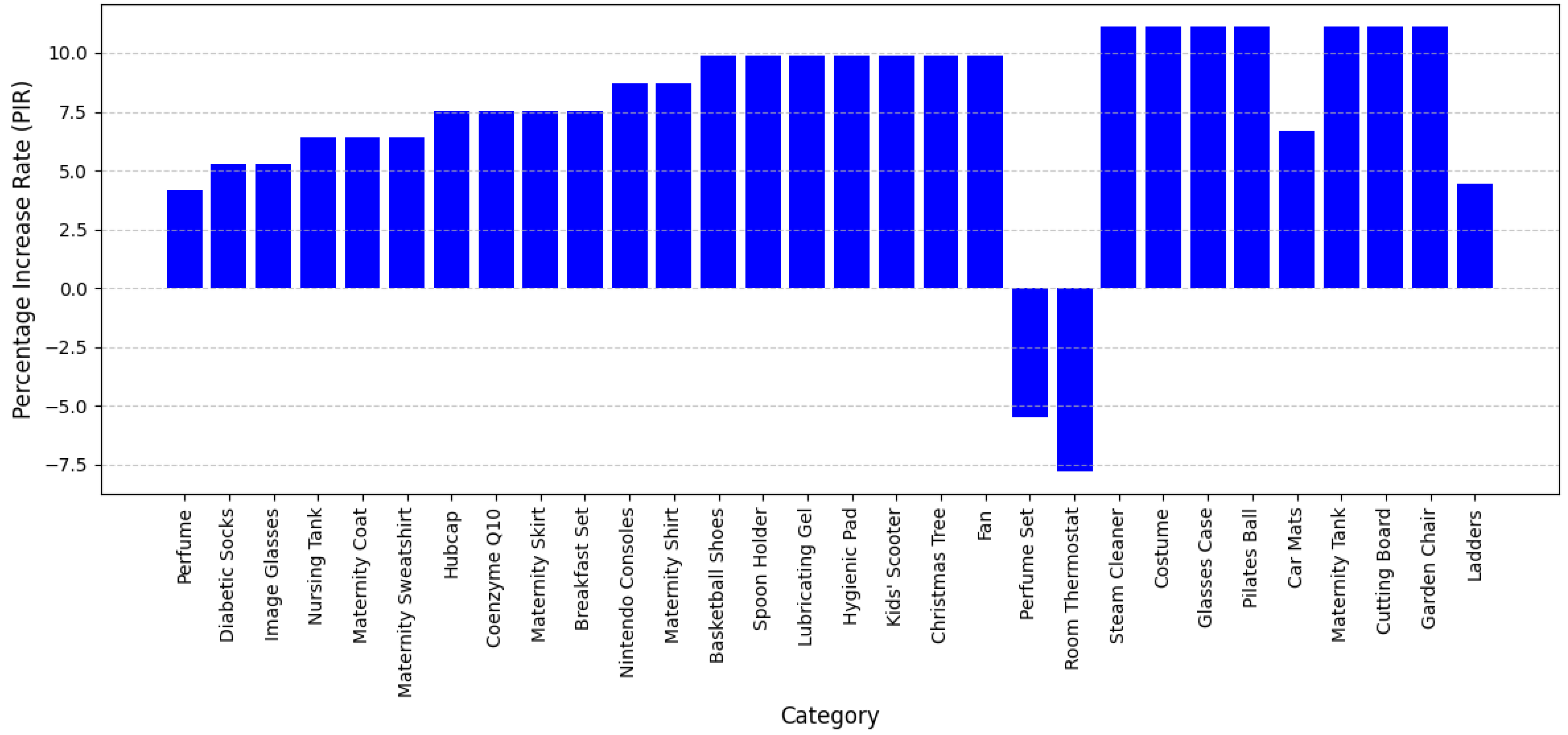 Electronics 14 01930 g007