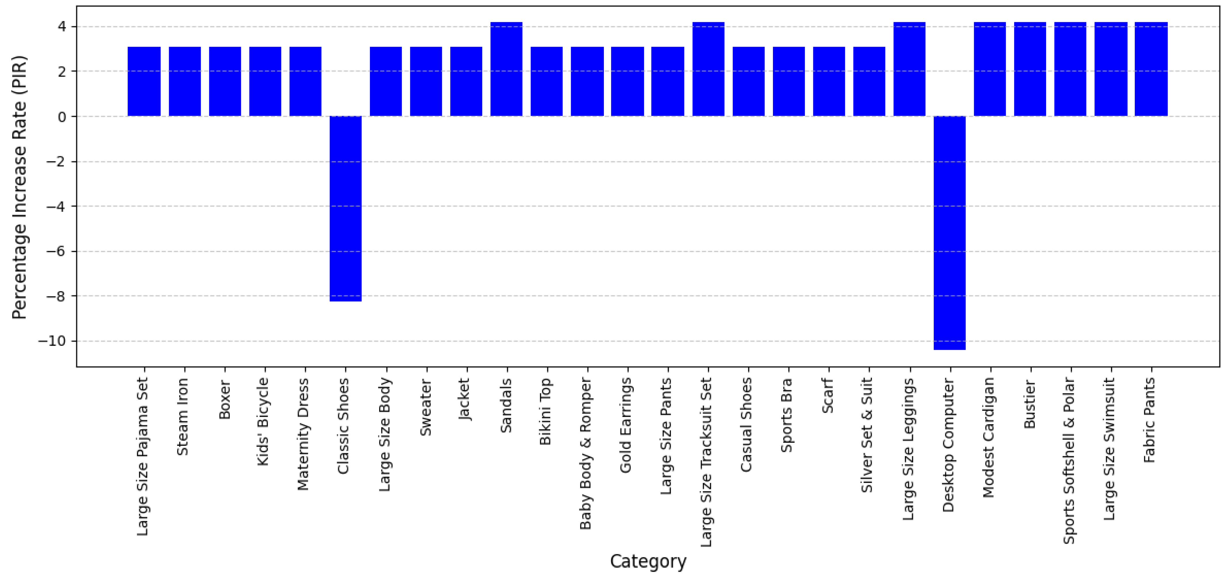 Electronics 14 01930 g008