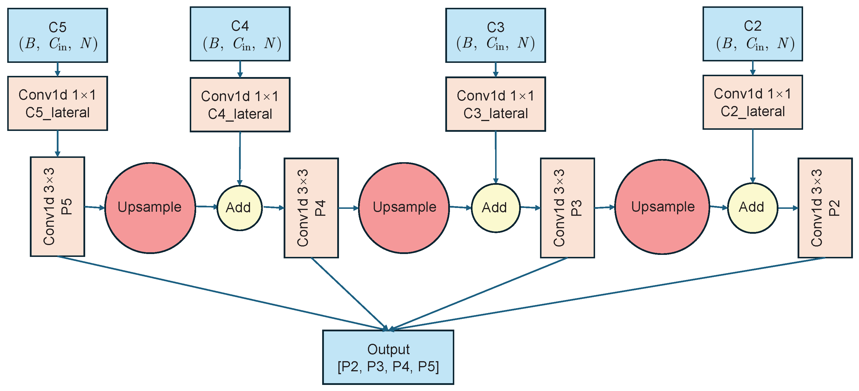 Electronics 14 01934 g006