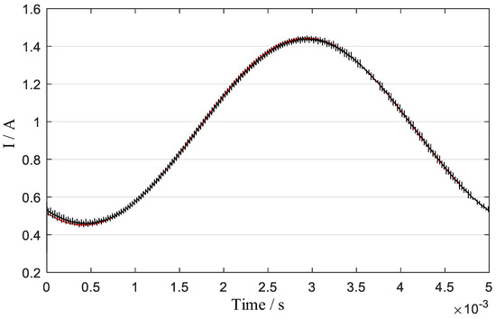 Electronics 14 01936 g0a1