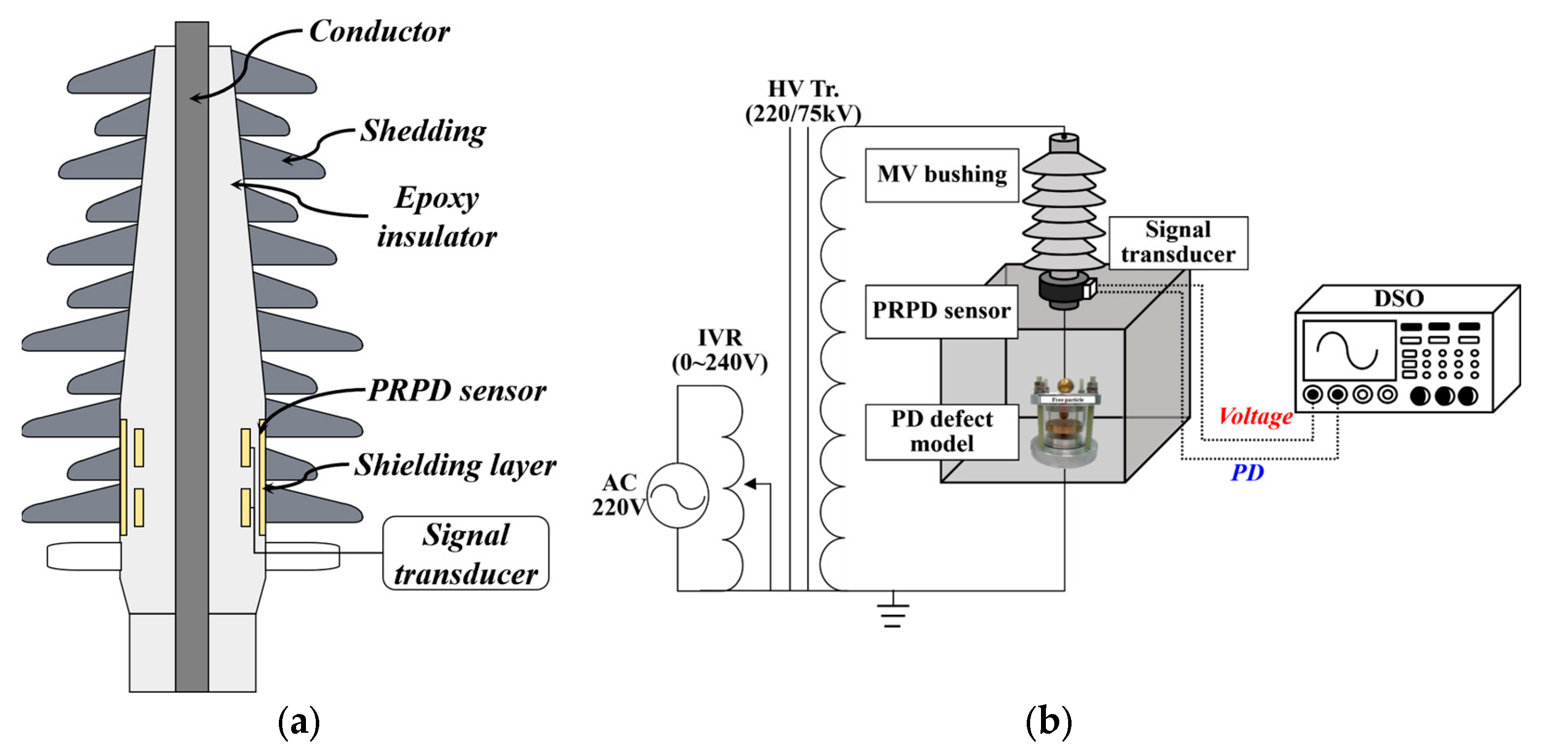 Electronics 14 01940 g002