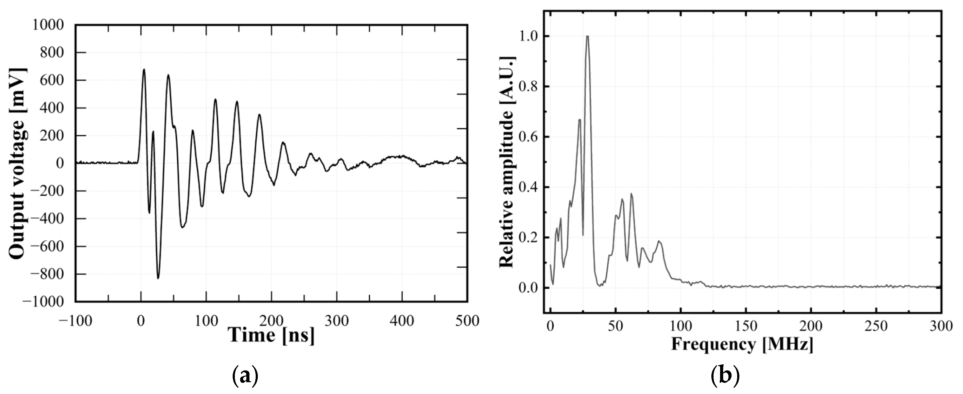 Electronics 14 01940 g007