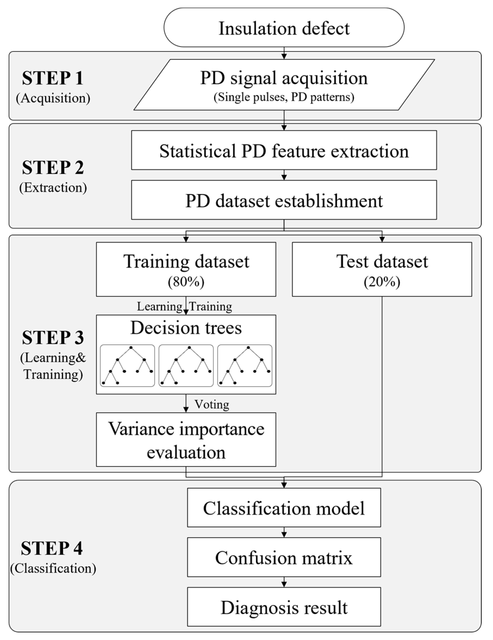 Electronics 14 01940 g010