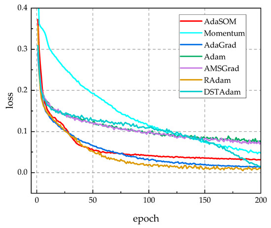 Electronics 14 01941 g0a1