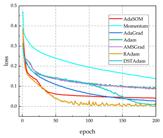 Electronics 14 01941 g0a2