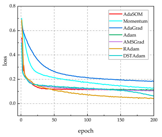 Electronics 14 01941 g0a3