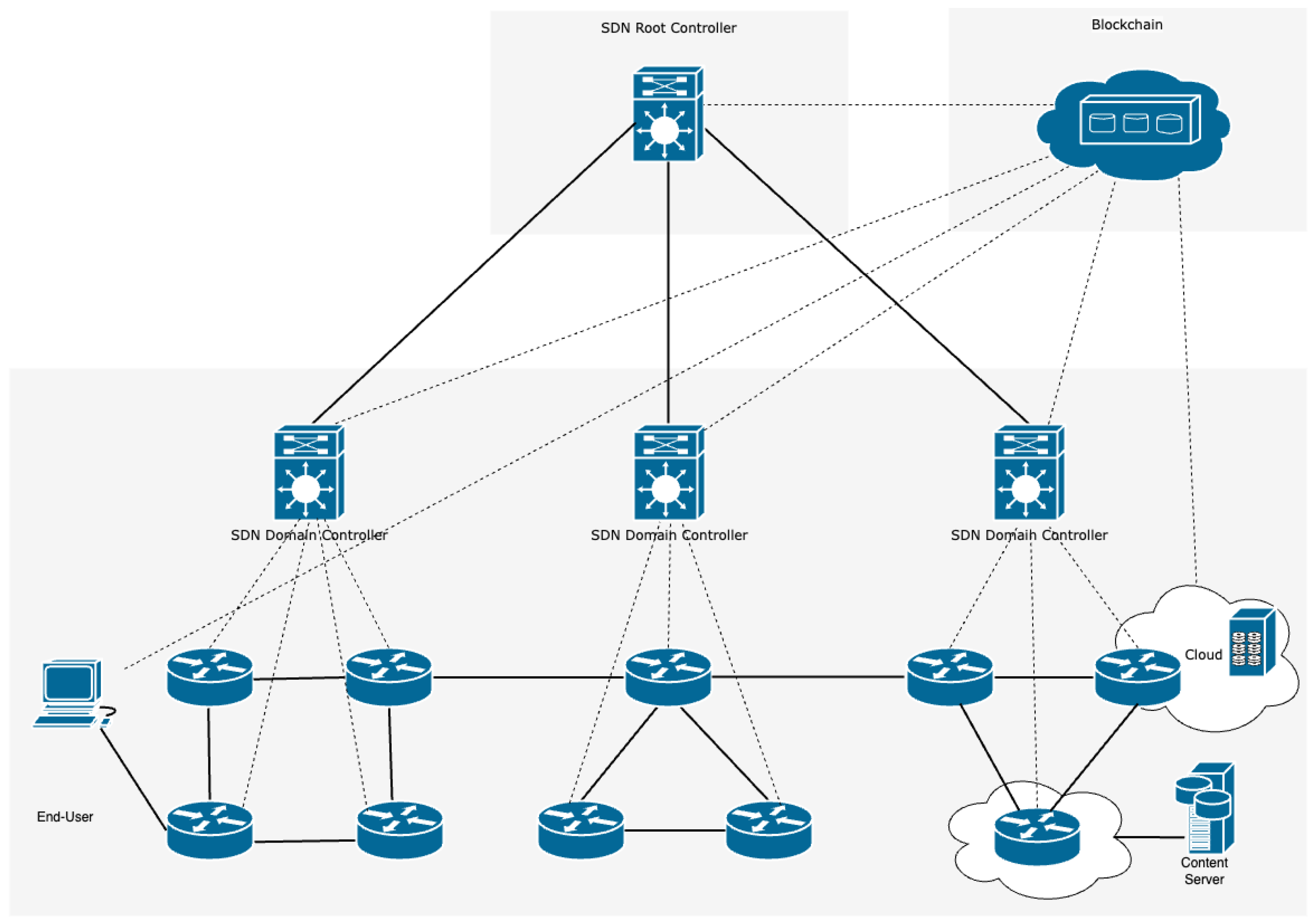 Electronics 14 01949 g001