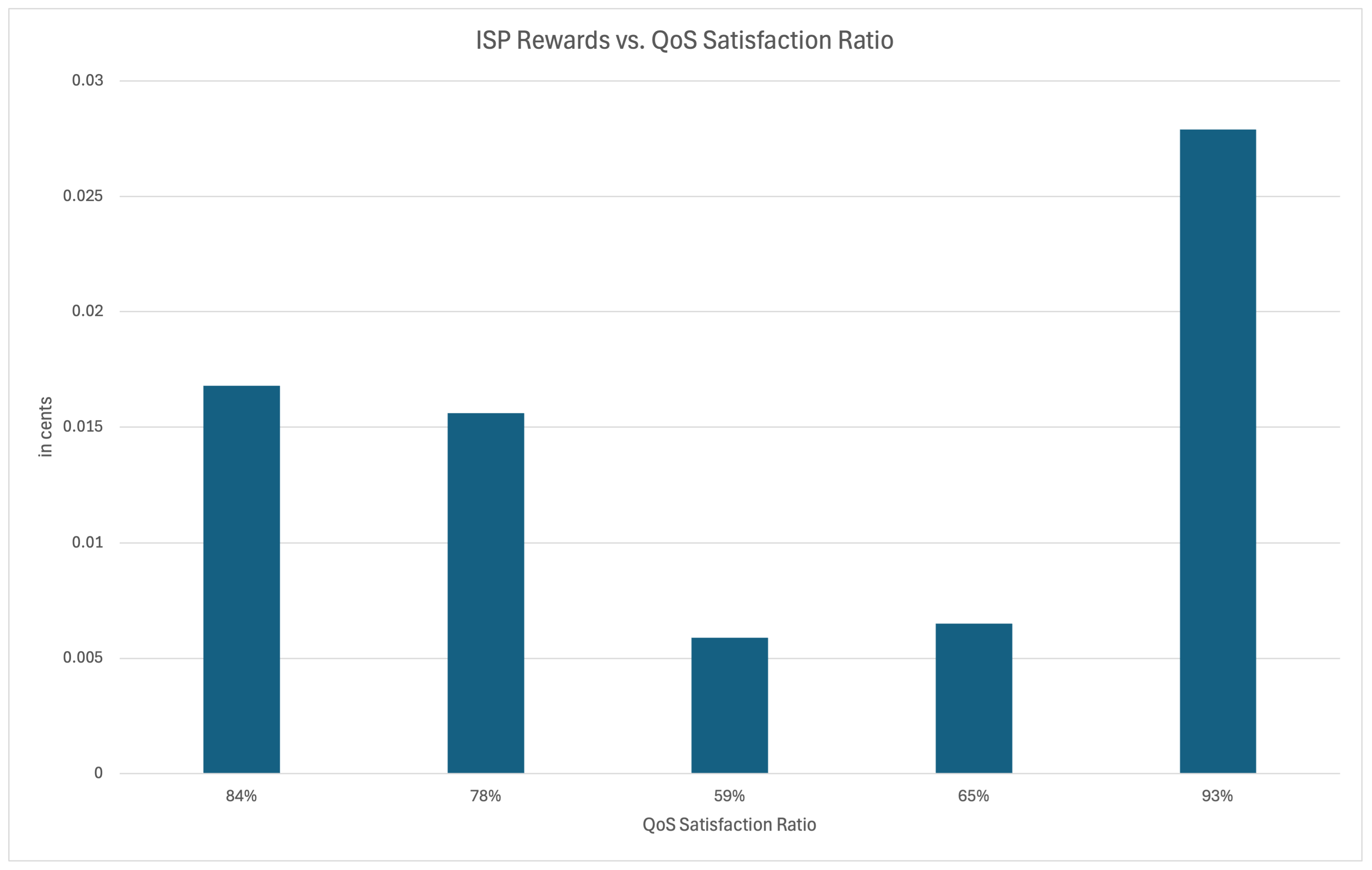 Electronics 14 01949 g006
