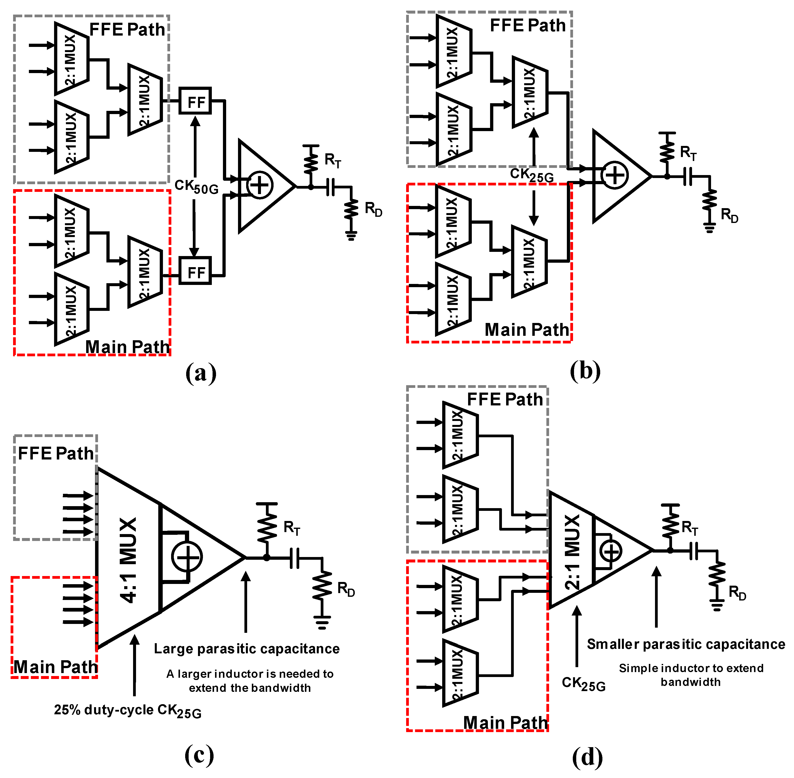 Electronics 14 01955 g001