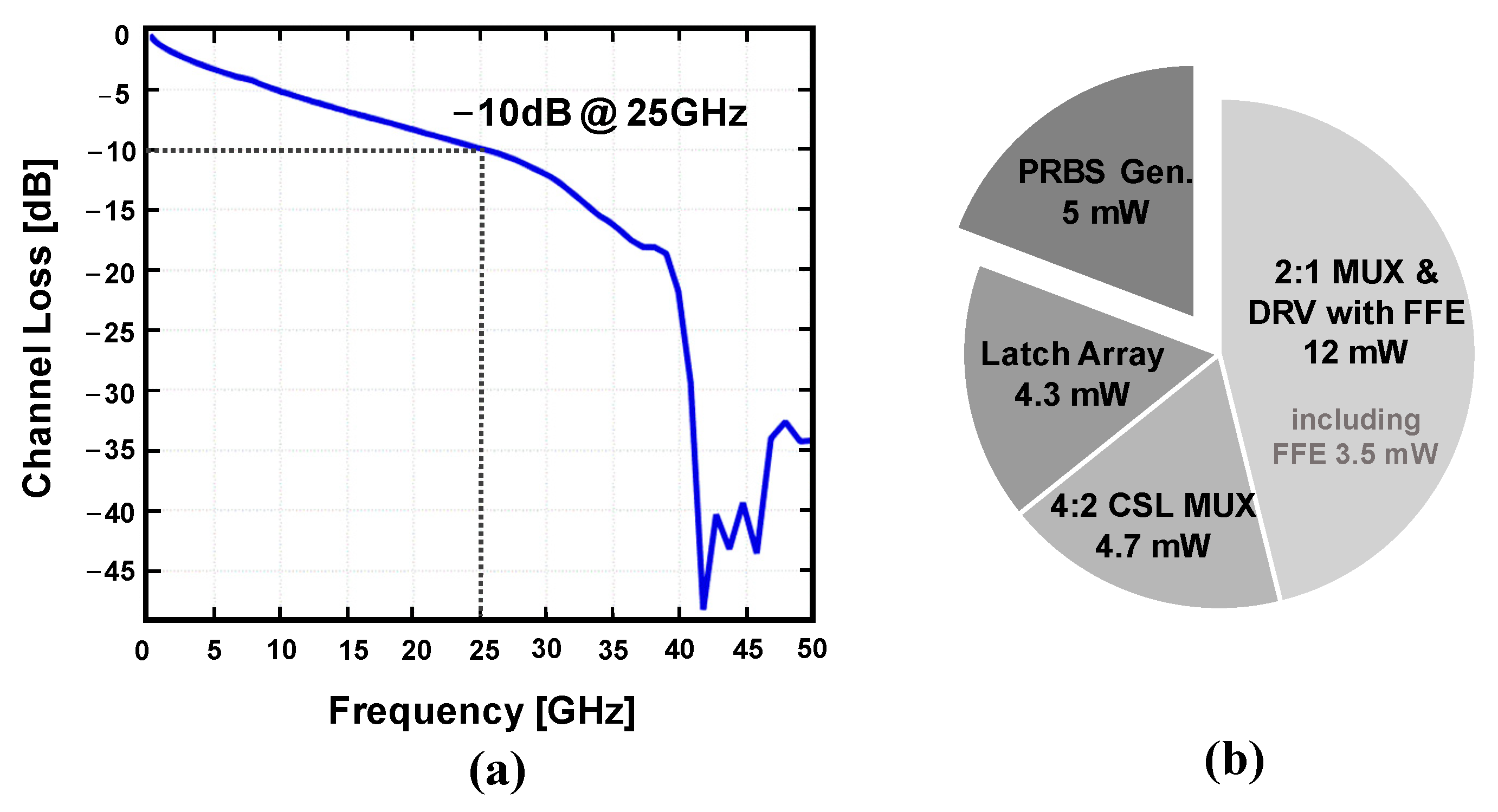Electronics 14 01955 g009